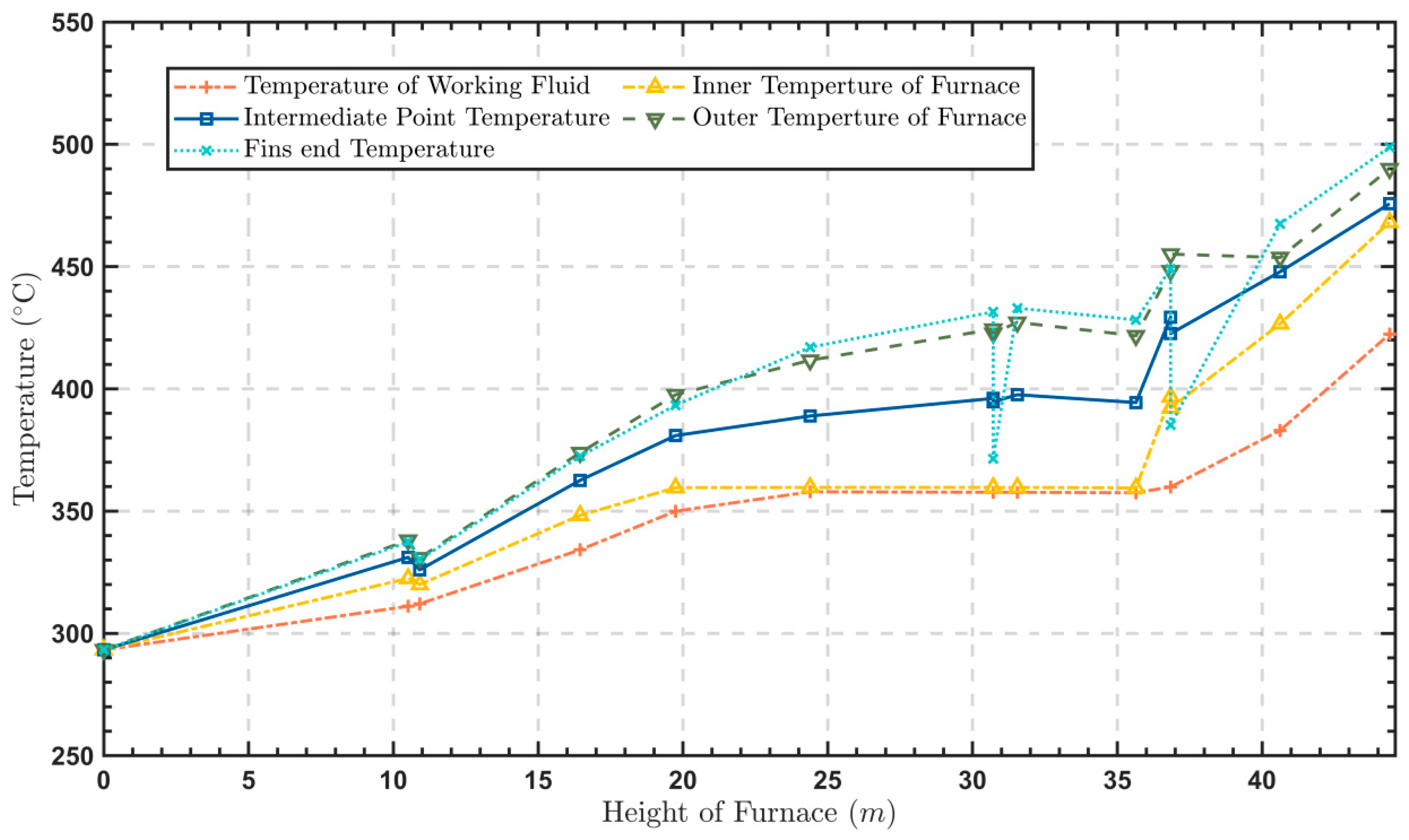 Energies 15 04745 g015