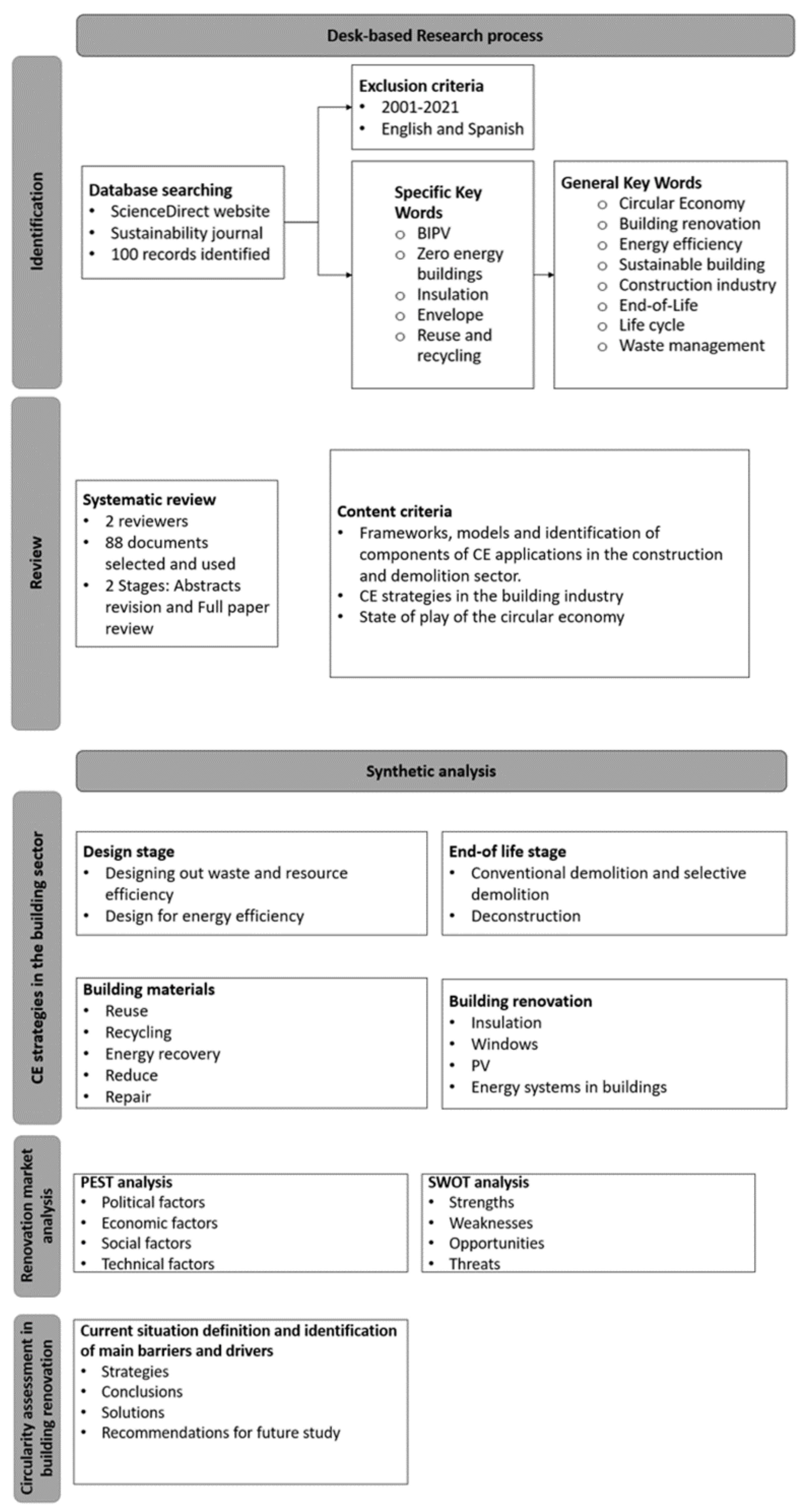 Energies 15 04747 g002 550