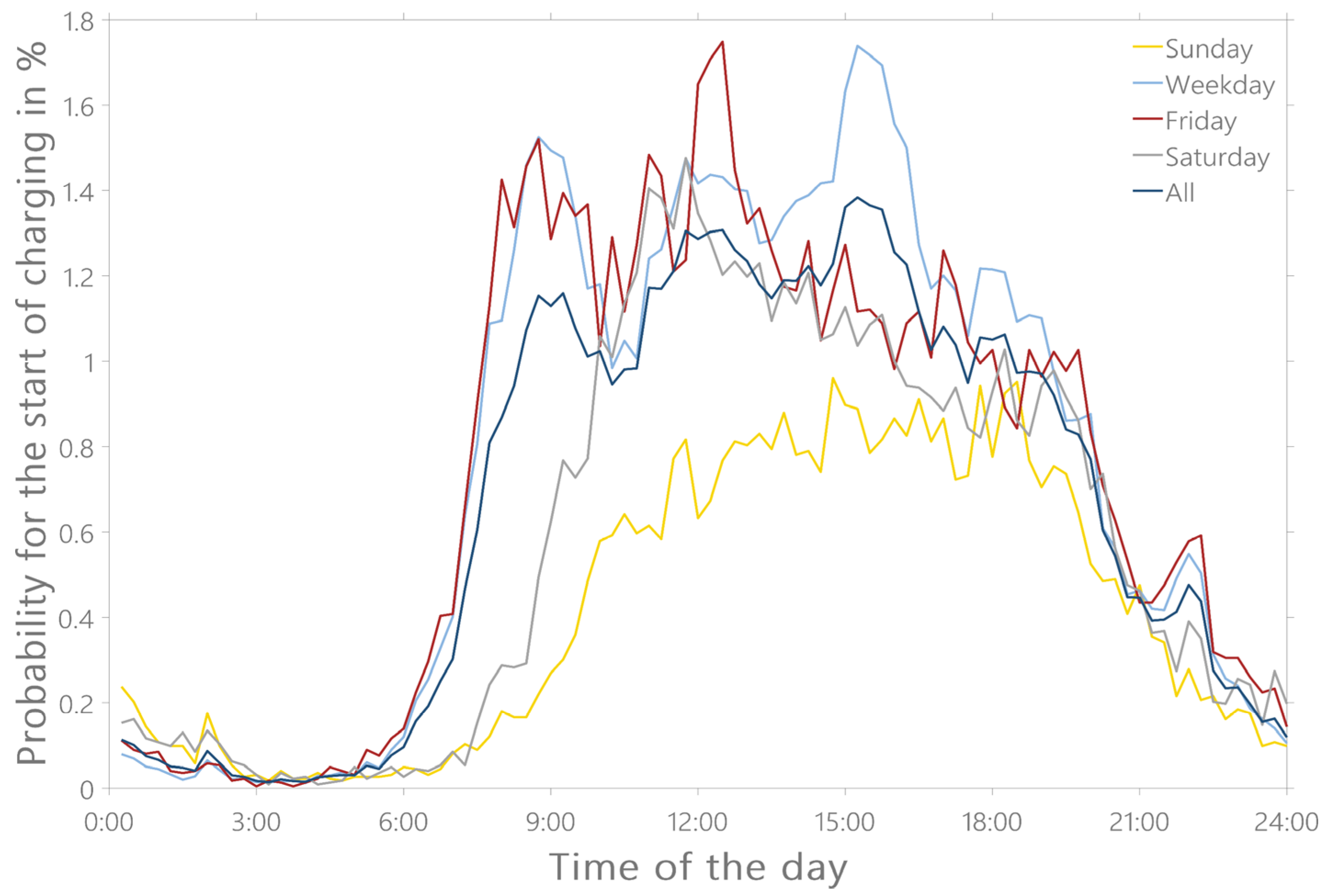 Energies 15 04748 g003