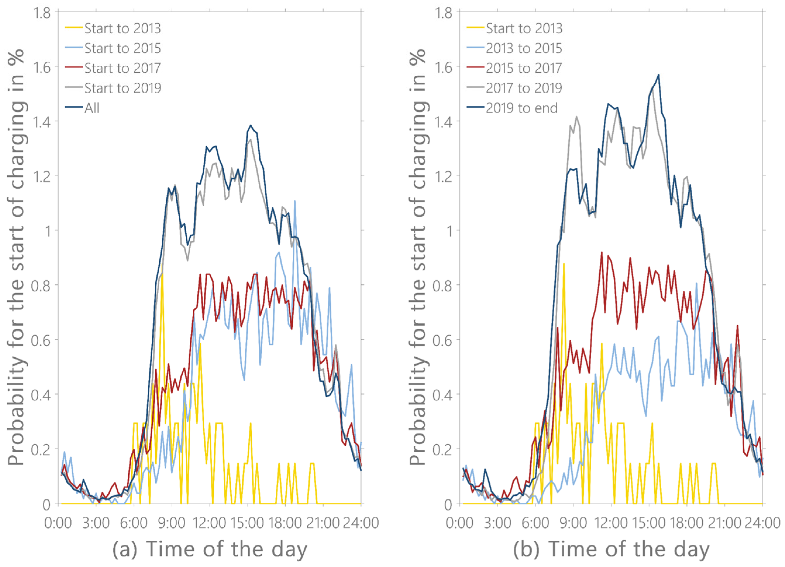 Energies 15 04748 g004