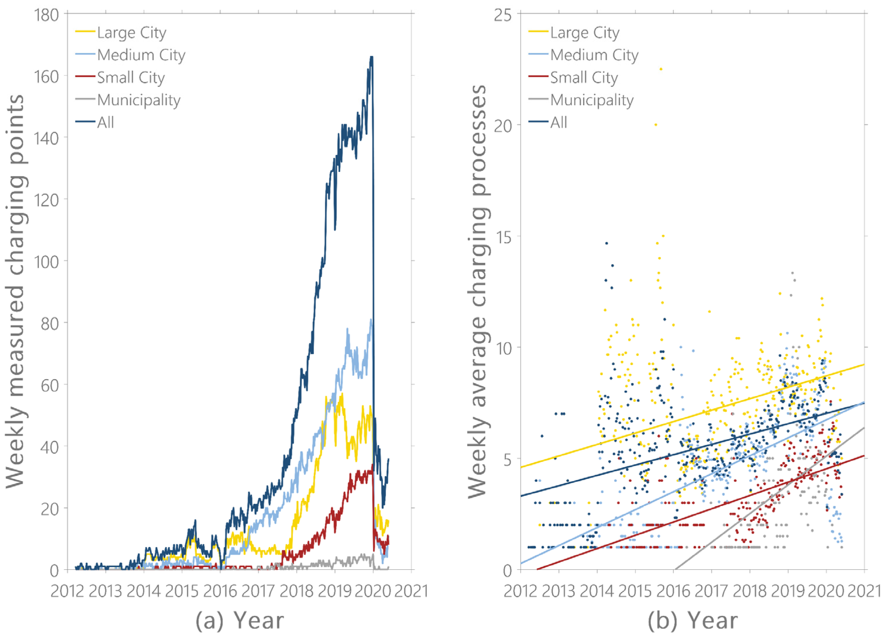 Energies 15 04748 g005