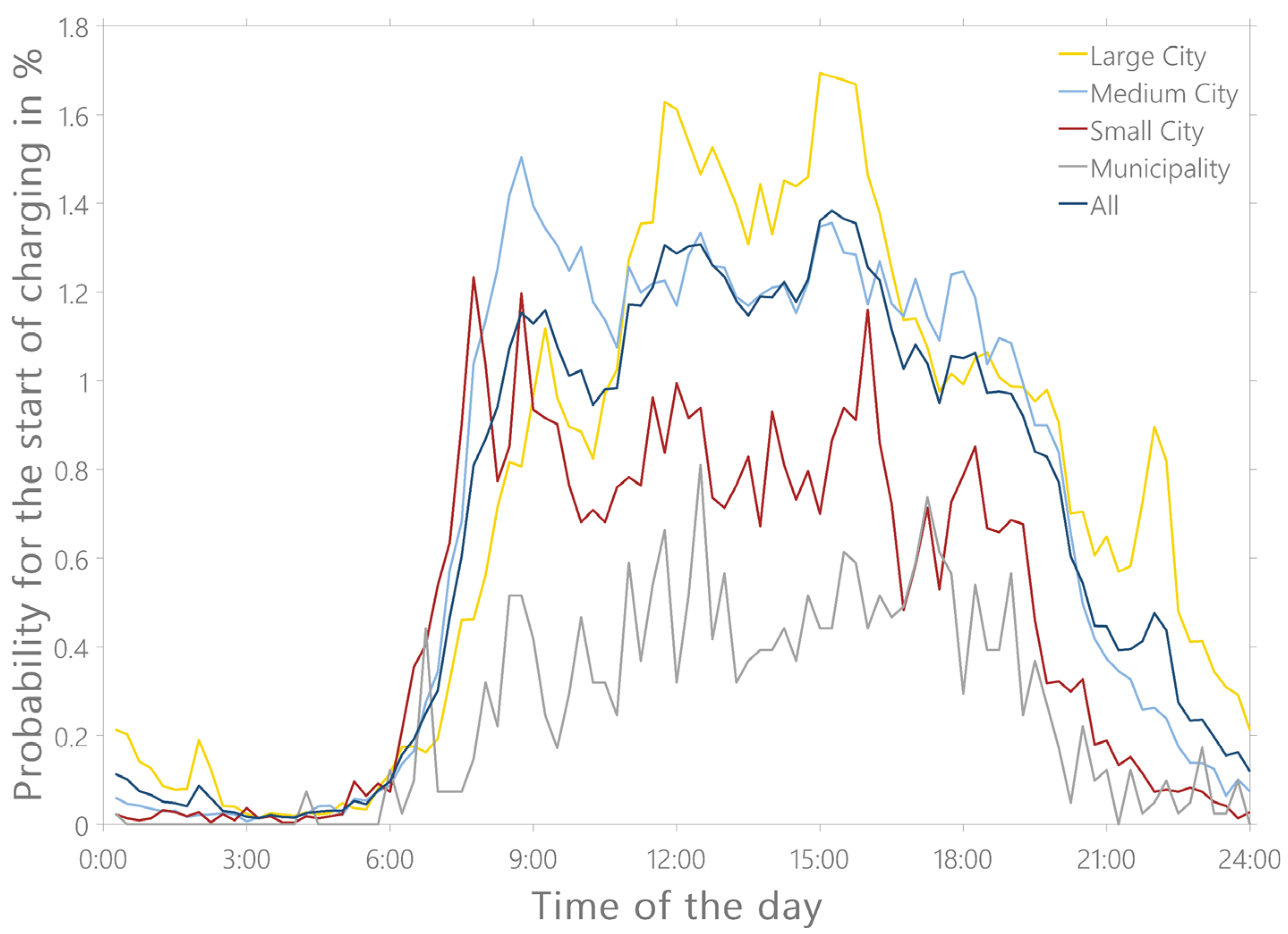 Energies 15 04748 g006