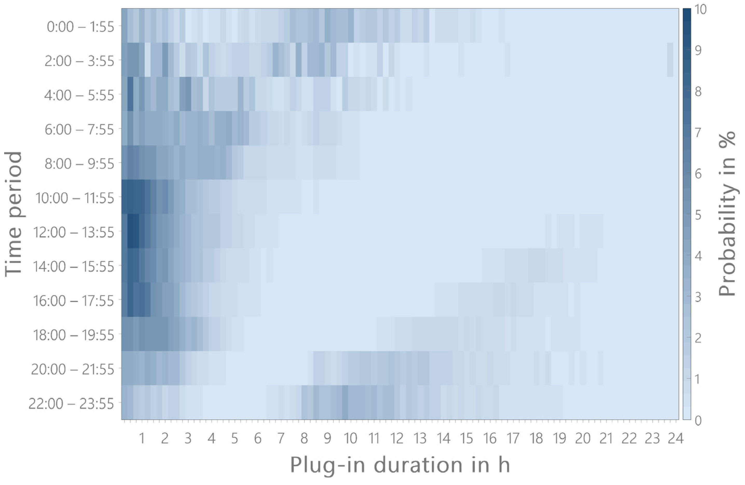 Energies 15 04748 g009