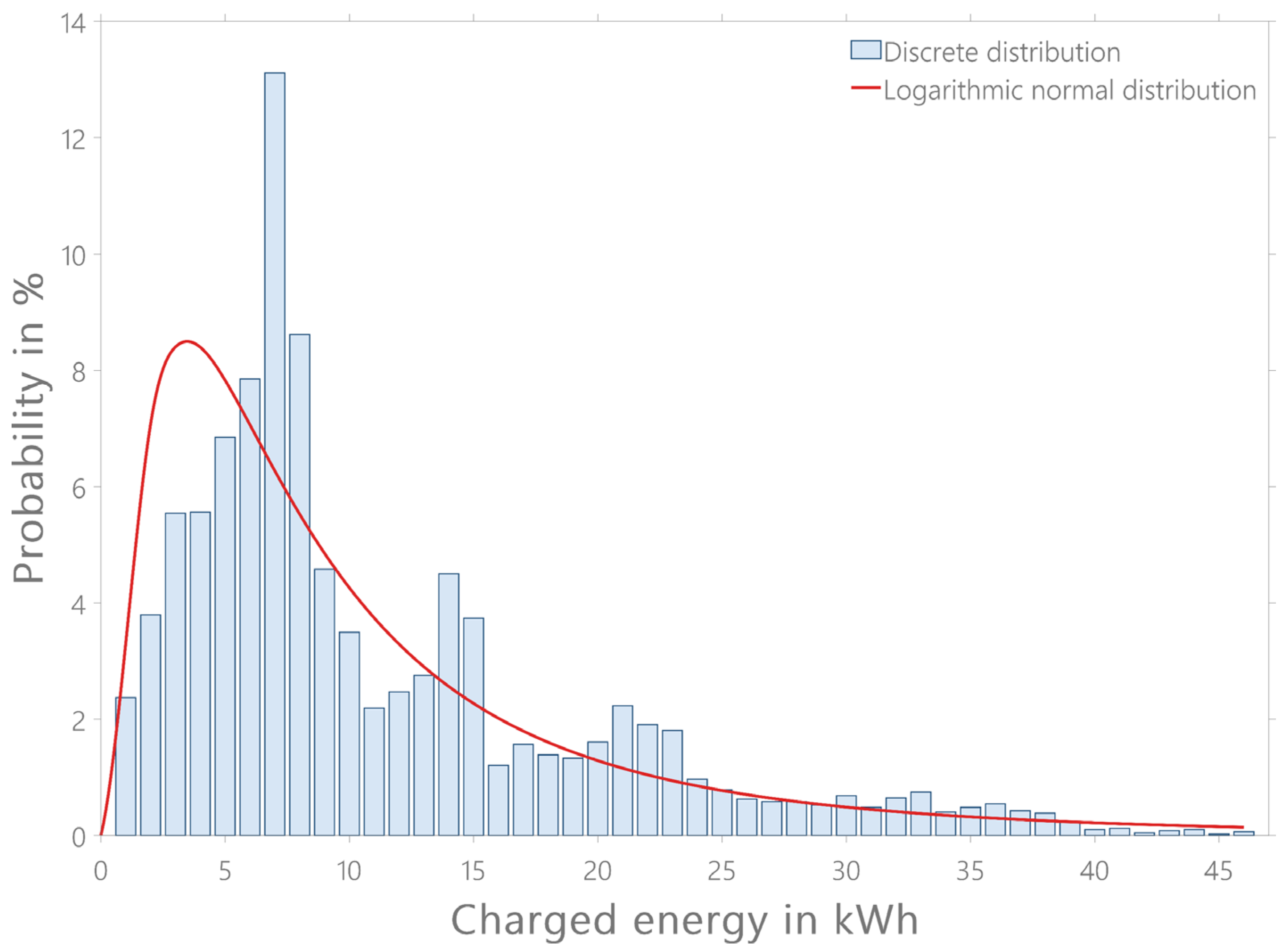 Energies 15 04748 g010