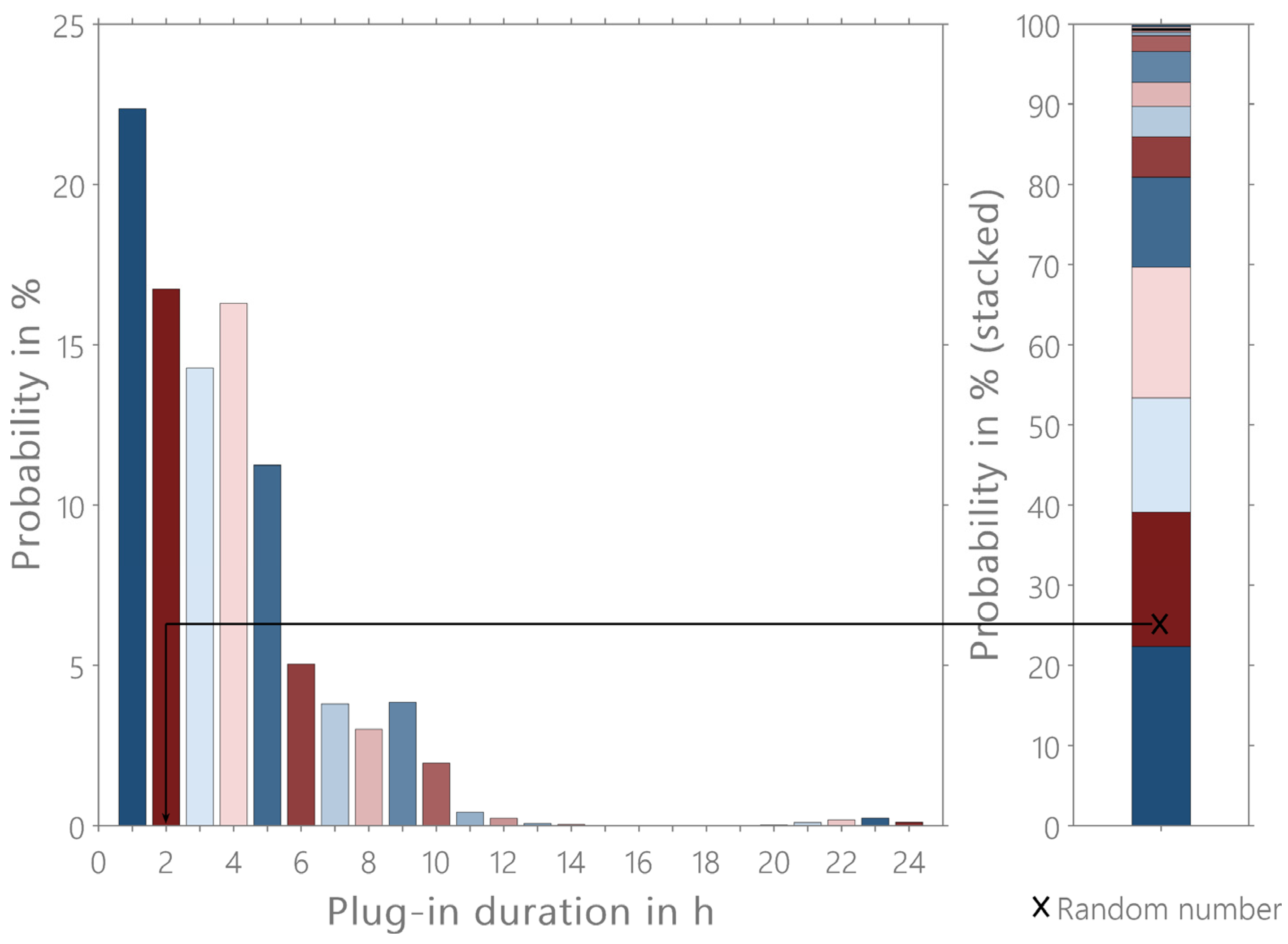 Energies 15 04748 g014