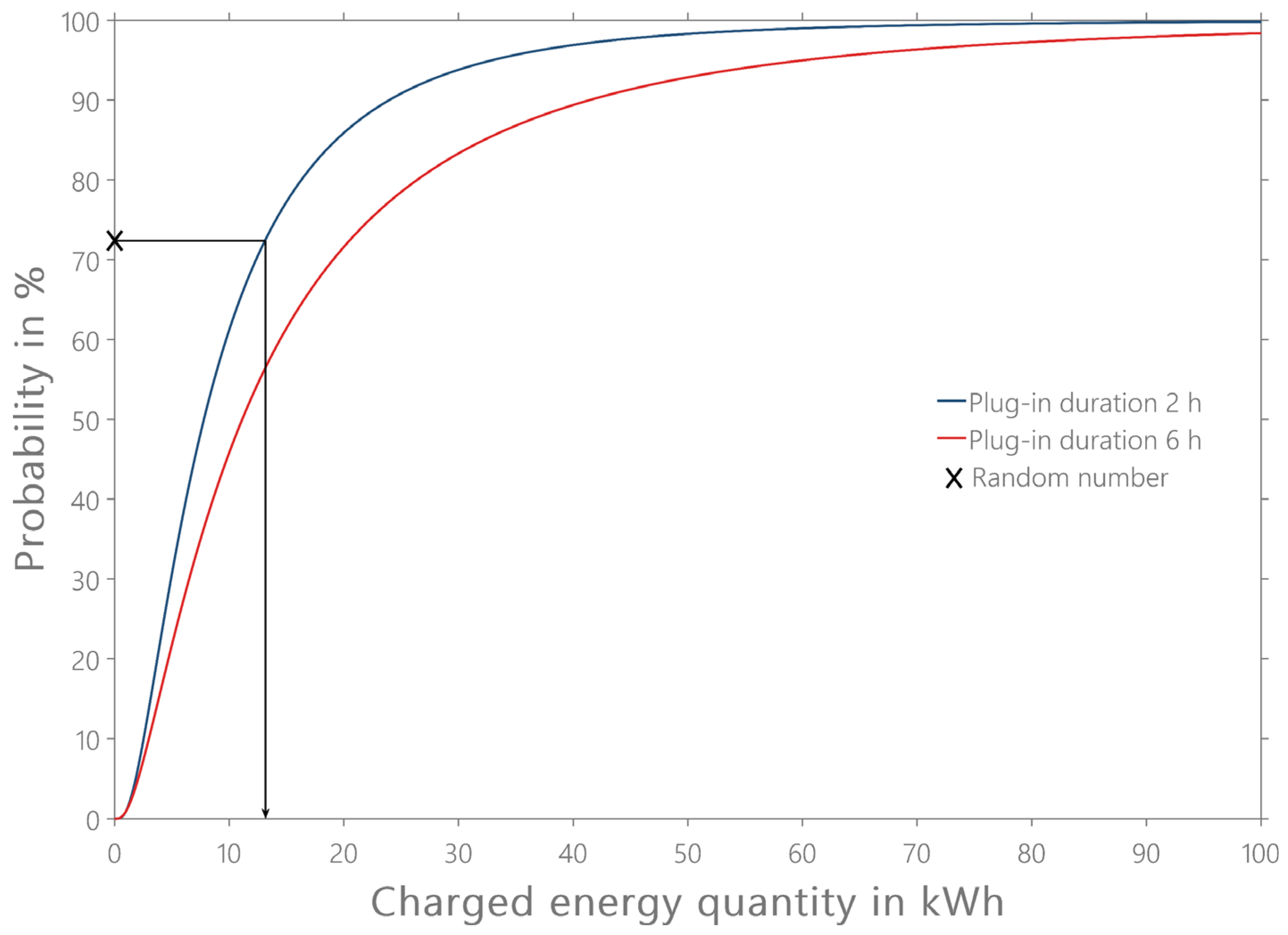 Energies 15 04748 g015