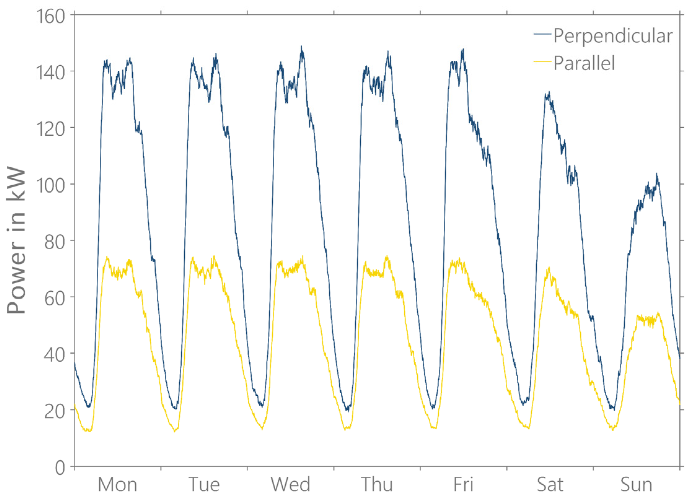 Energies 15 04748 g018