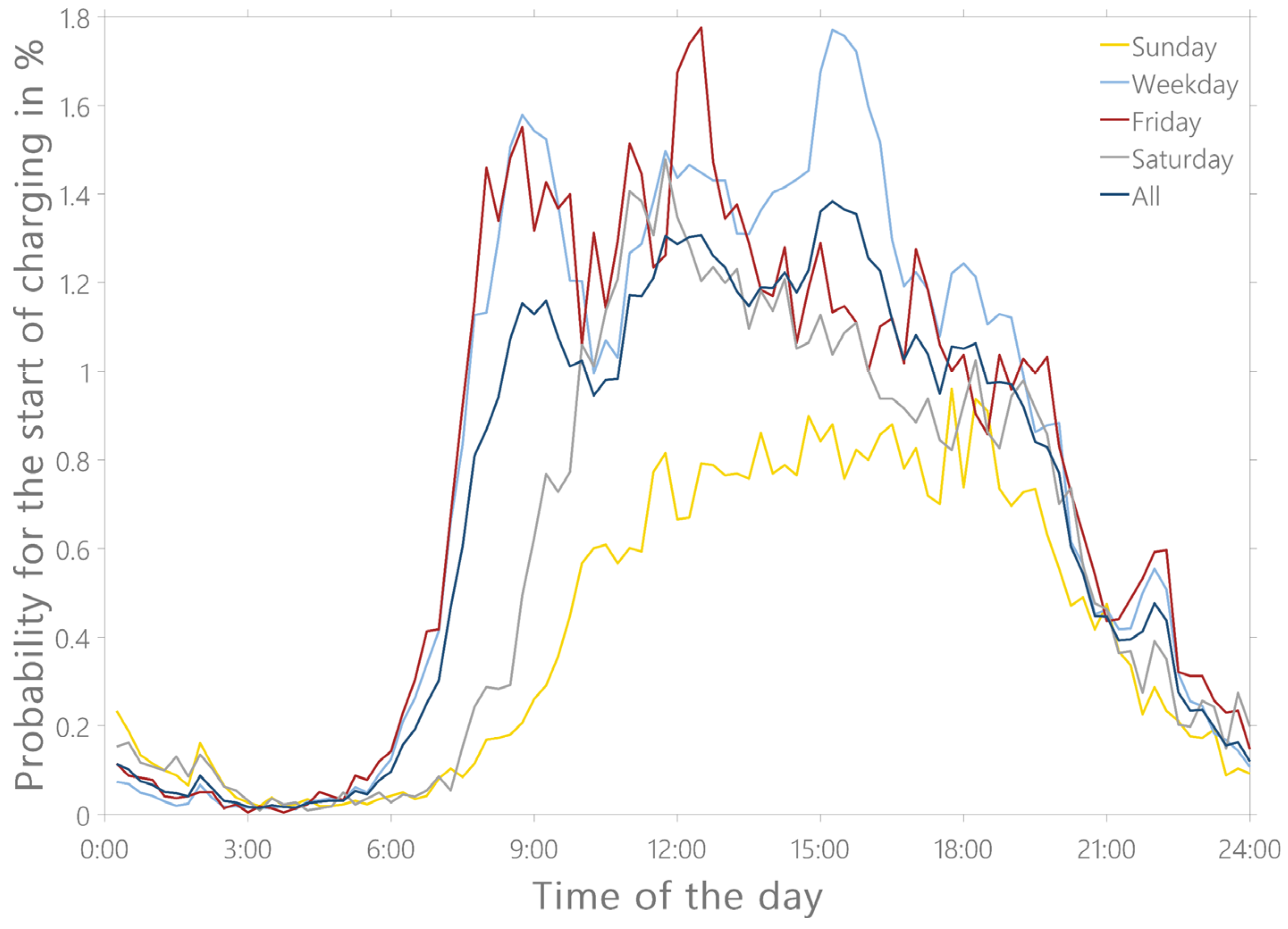 Energies 15 04748 g0a1