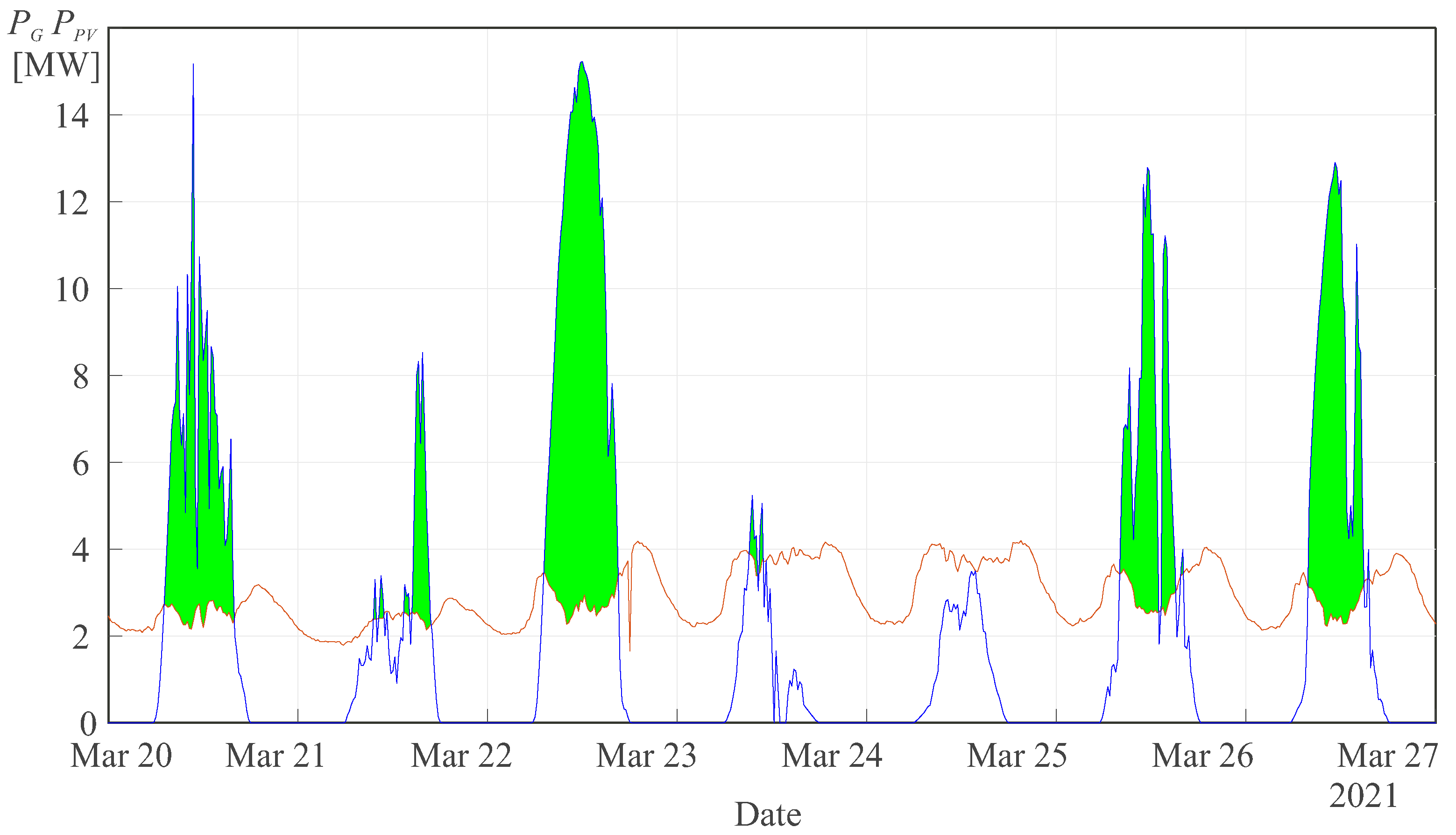 Energies 15 04750 g001 550