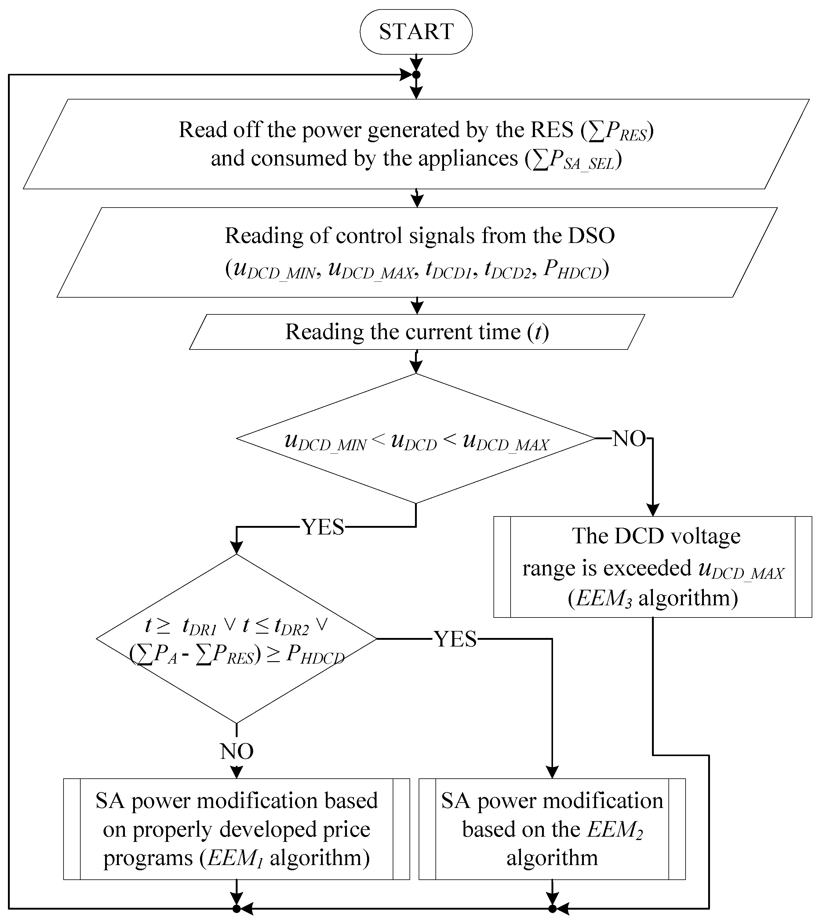 Energies 15 04750 g003 550