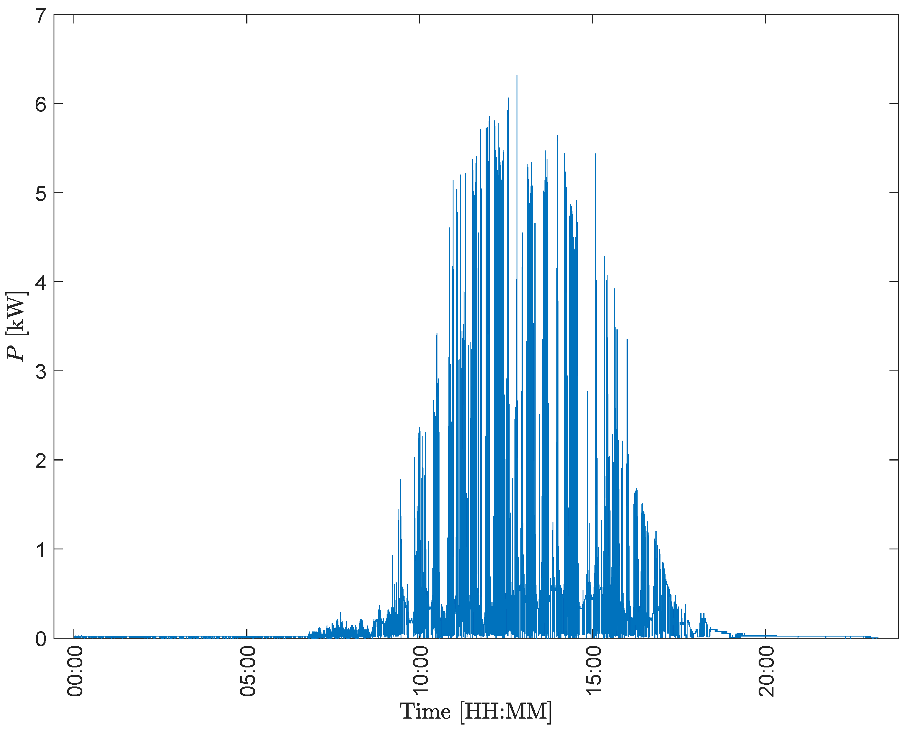 Energies 15 04750 g004 550