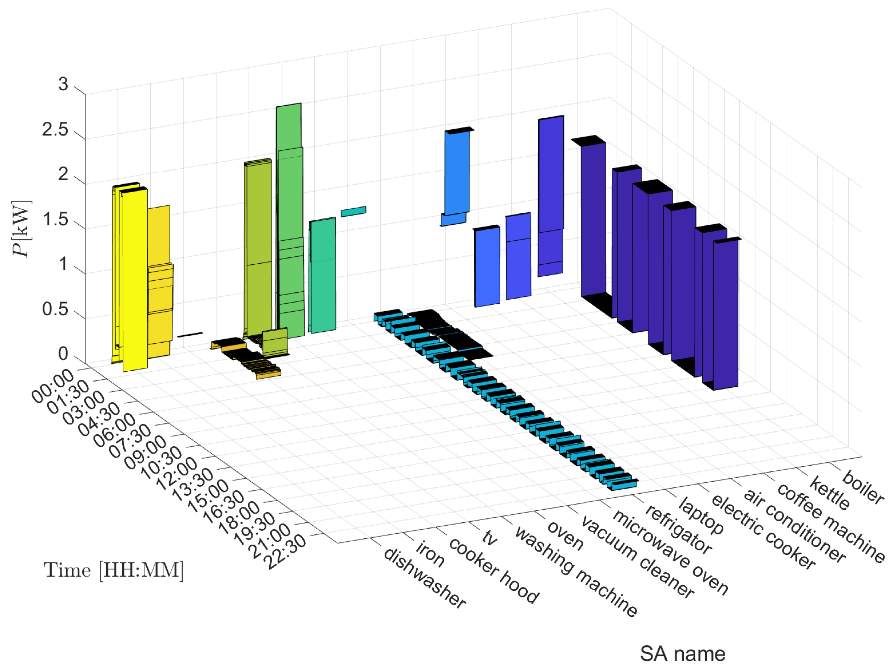 Energies 15 04750 g005 550