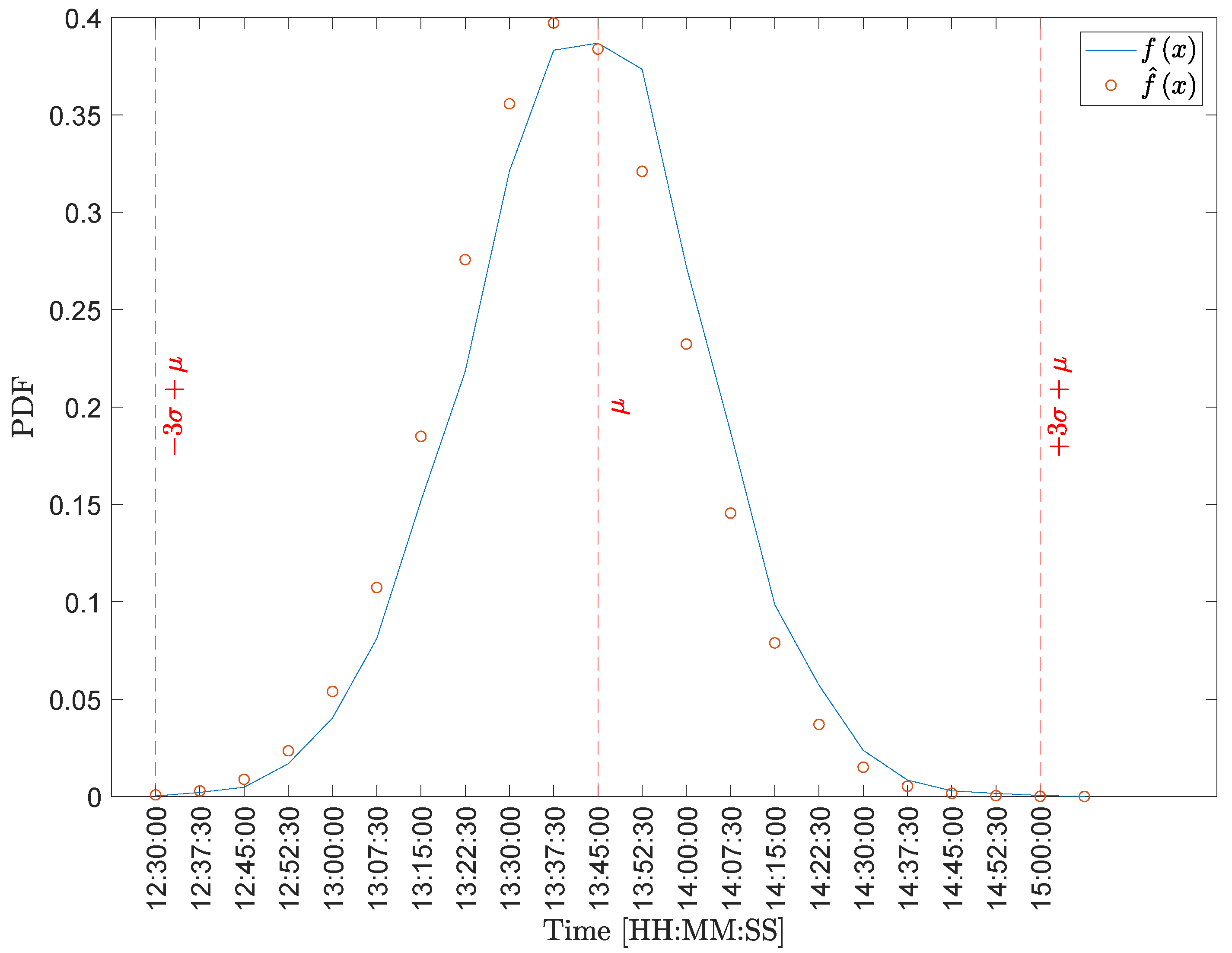 Energies 15 04750 g007 550