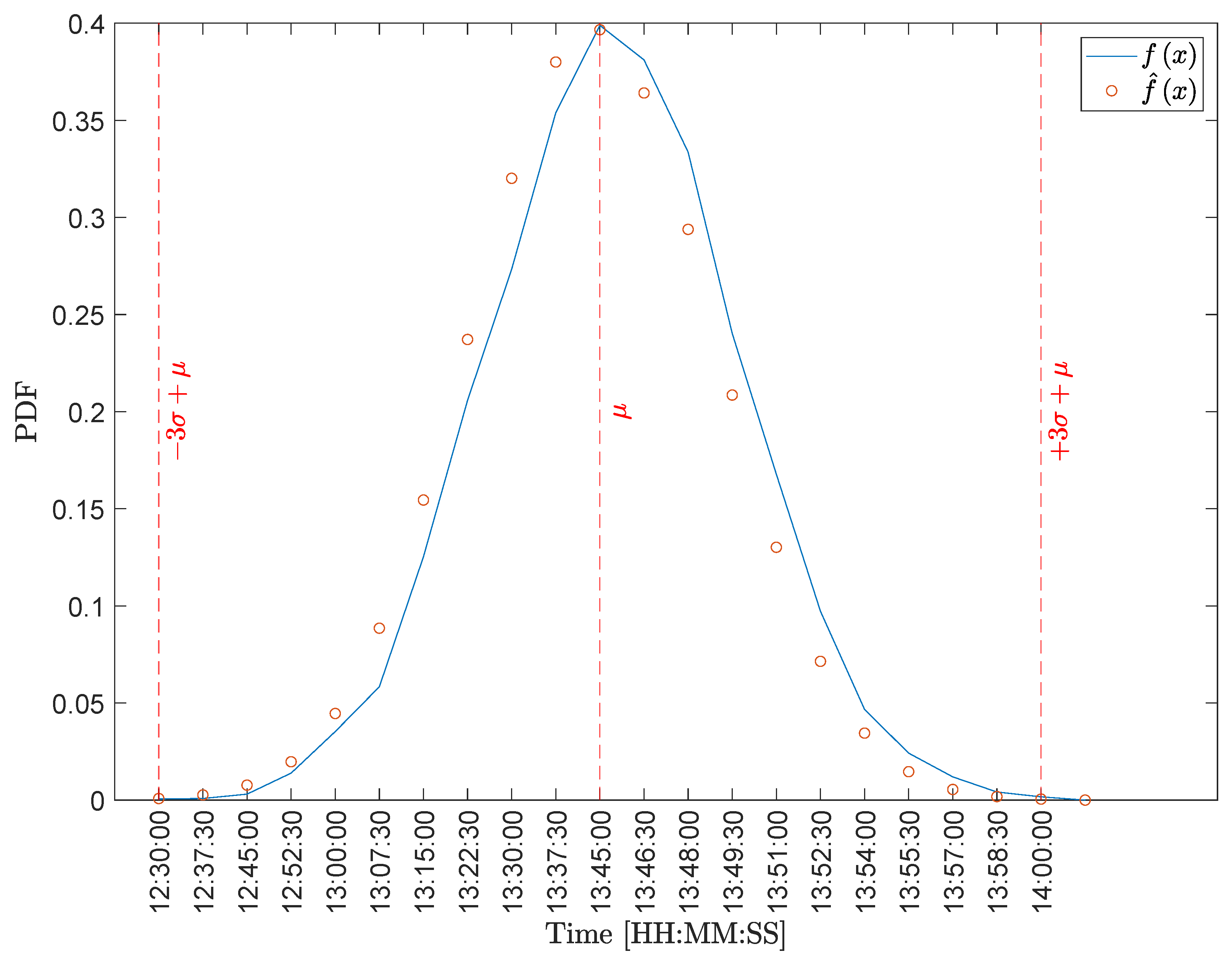 Energies 15 04750 g009 550
