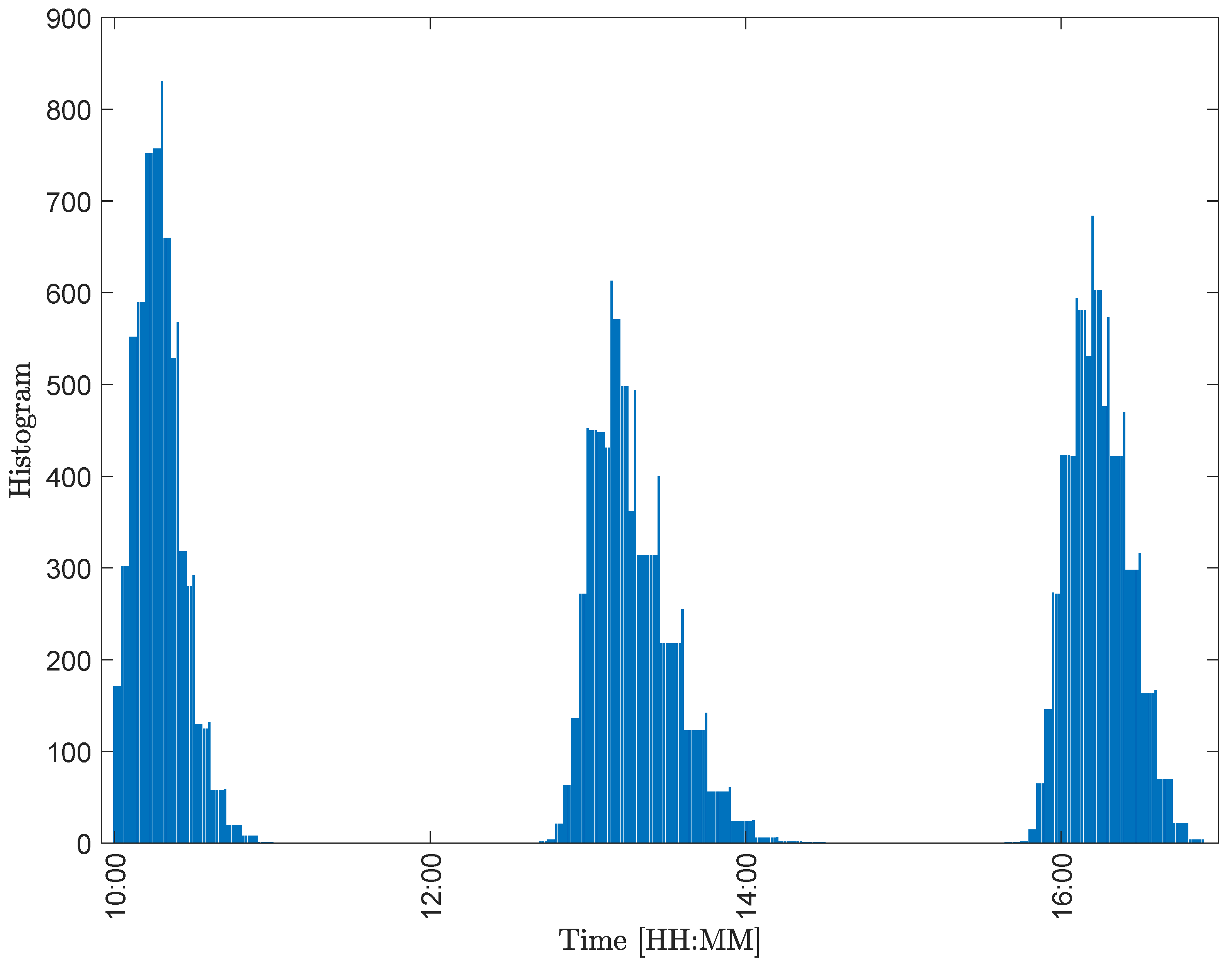 Energies 15 04750 g010 550