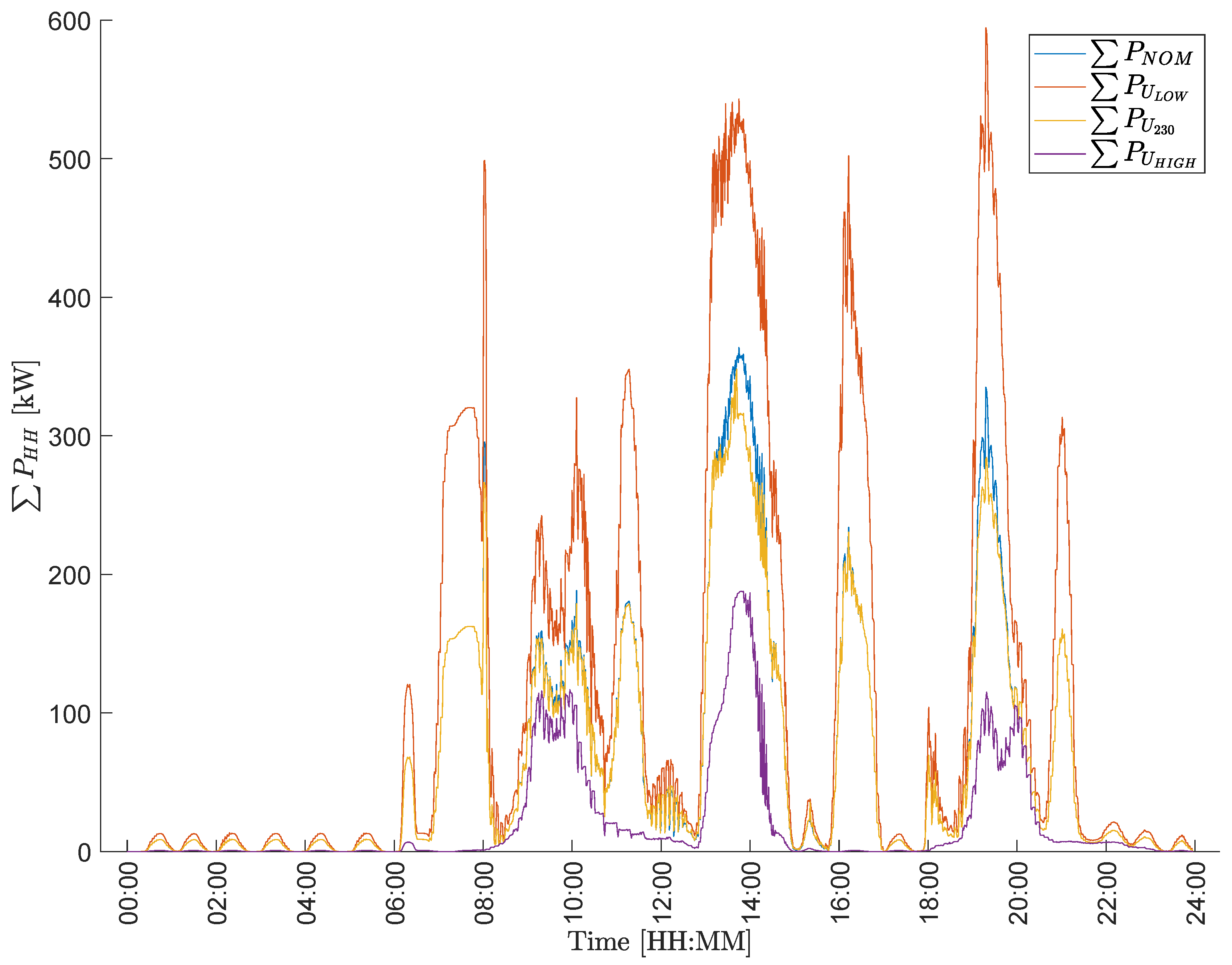 Energies 15 04750 g012 550