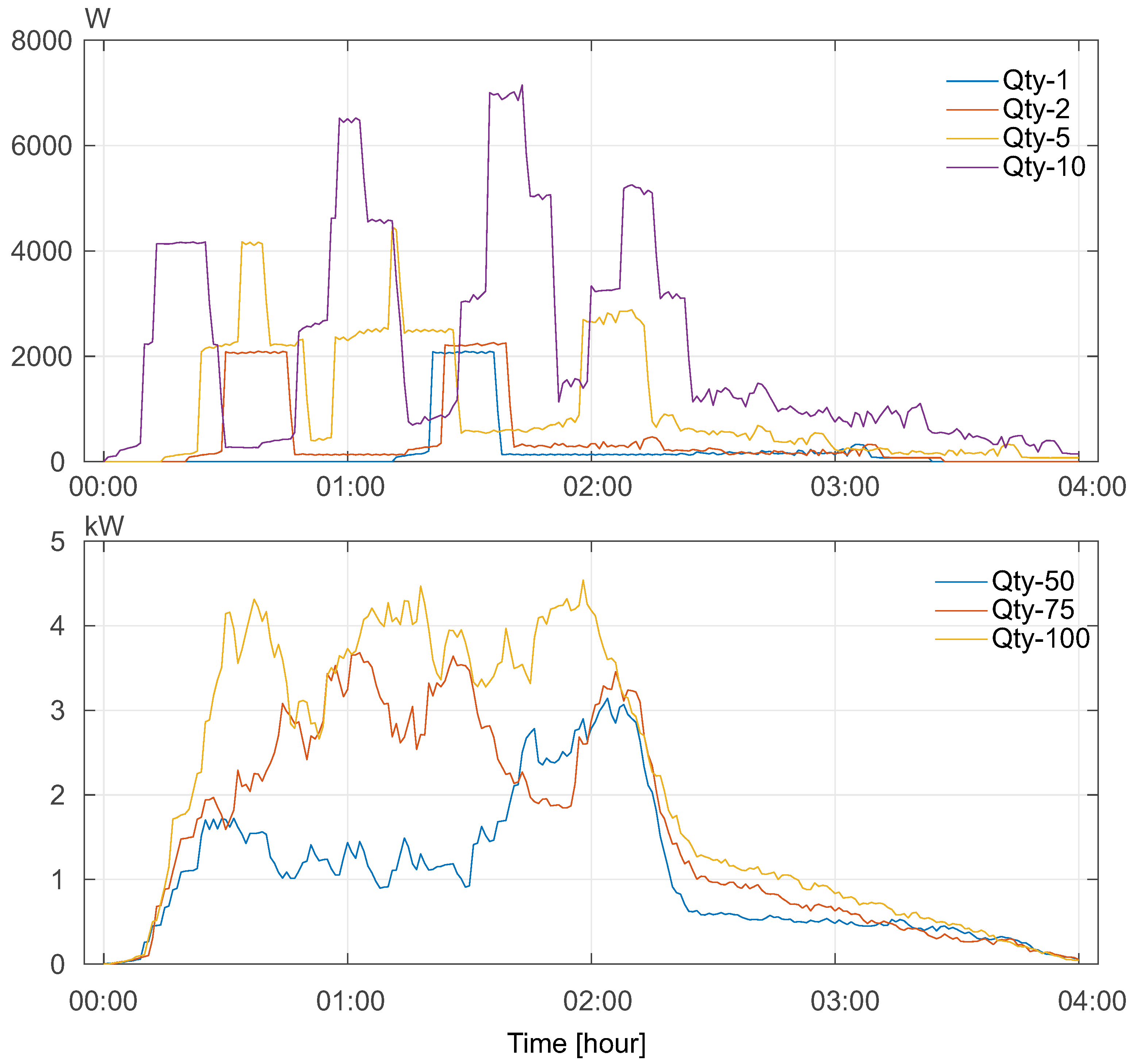 Energies 15 04750 g014 550