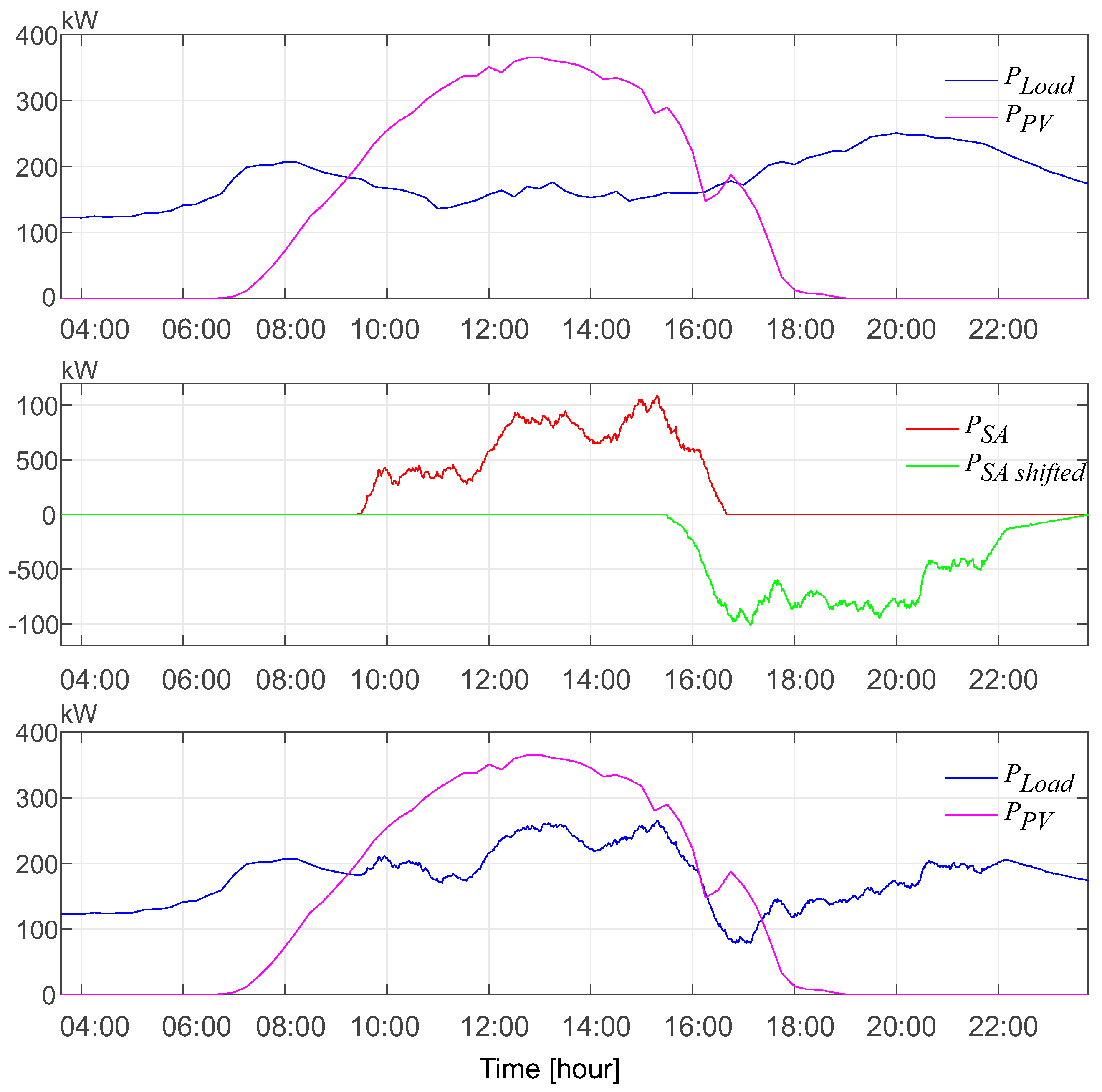 Energies 15 04750 g015 550