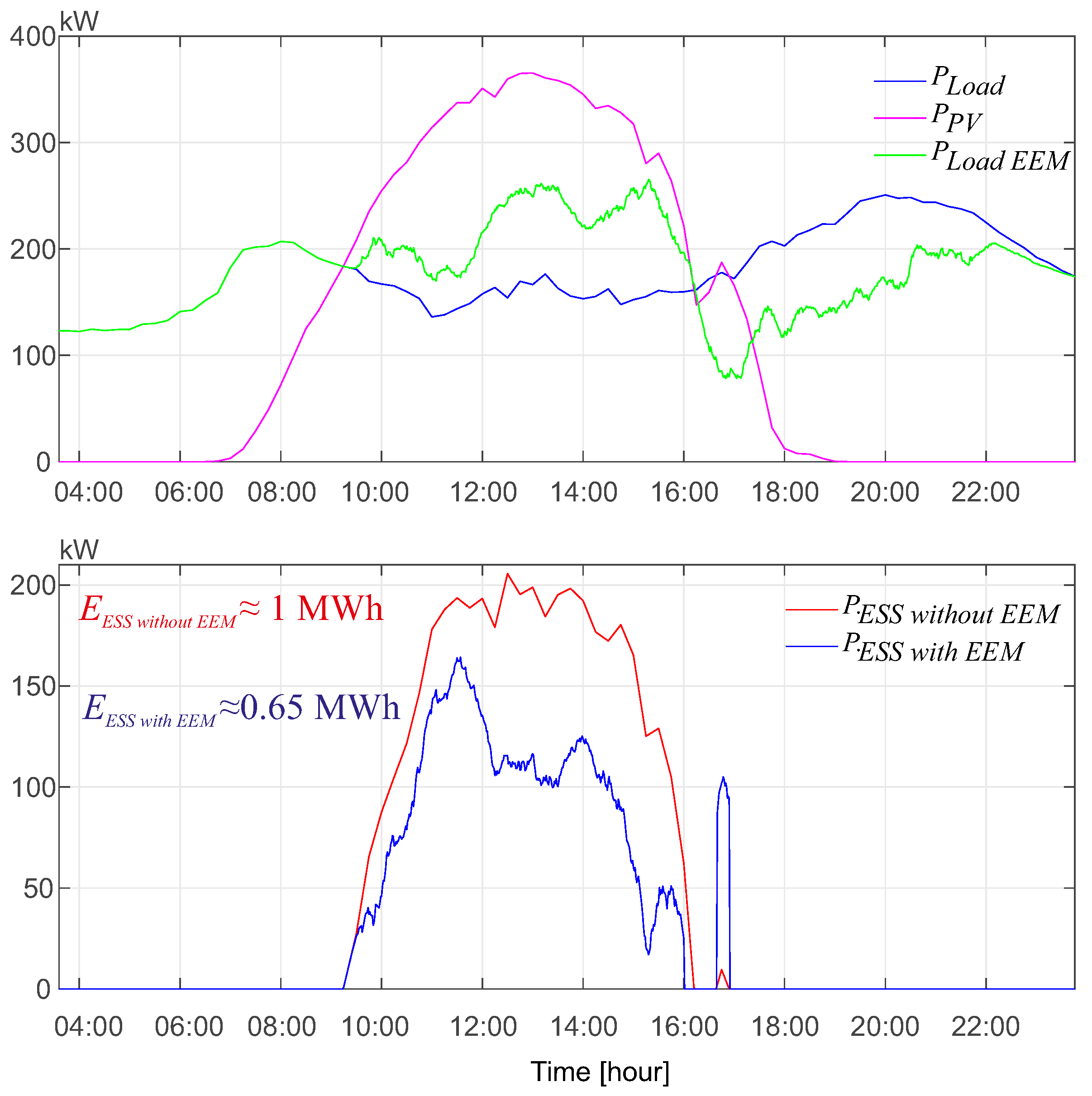 Energies 15 04750 g016 550
