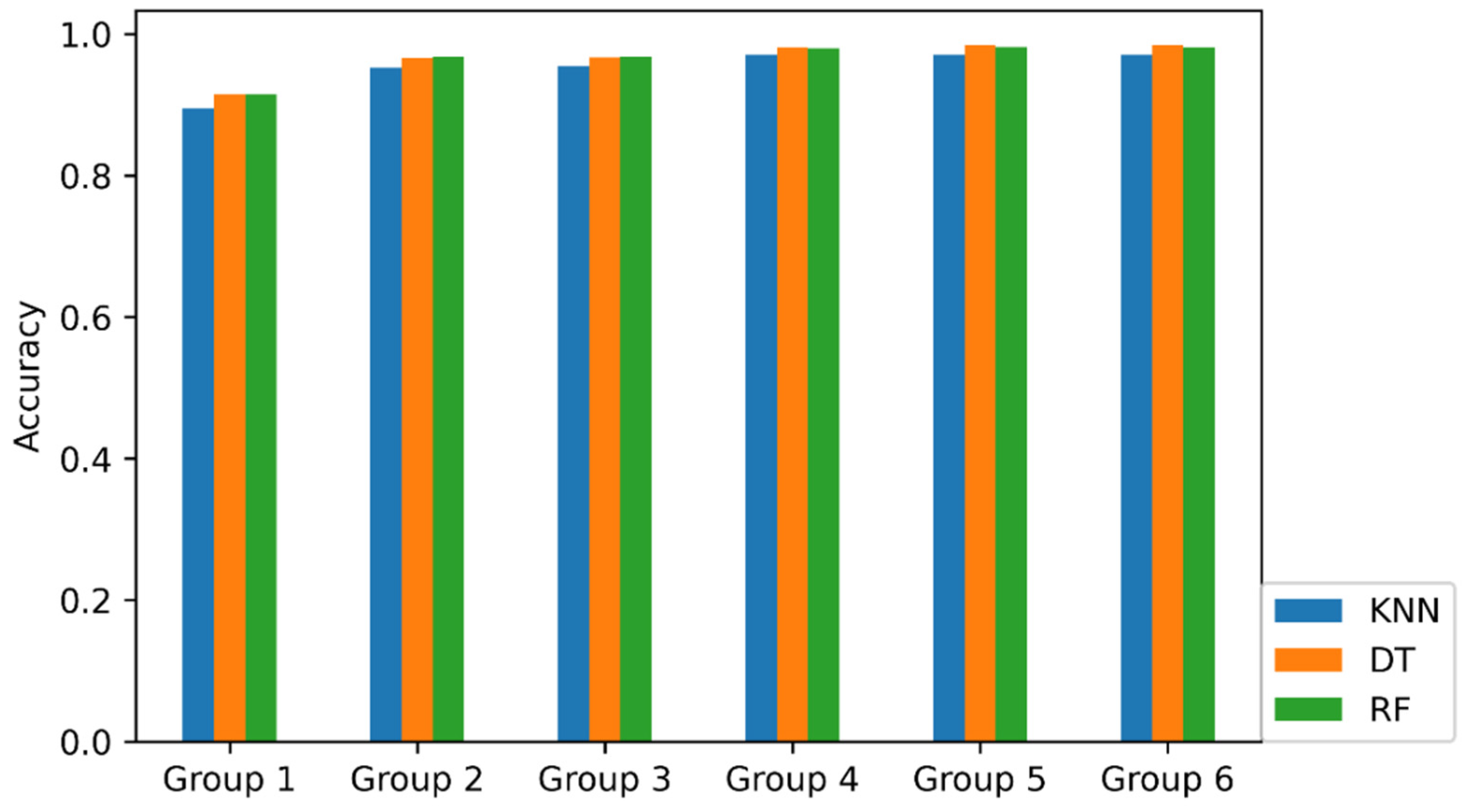 Energies 15 04751 g002 550