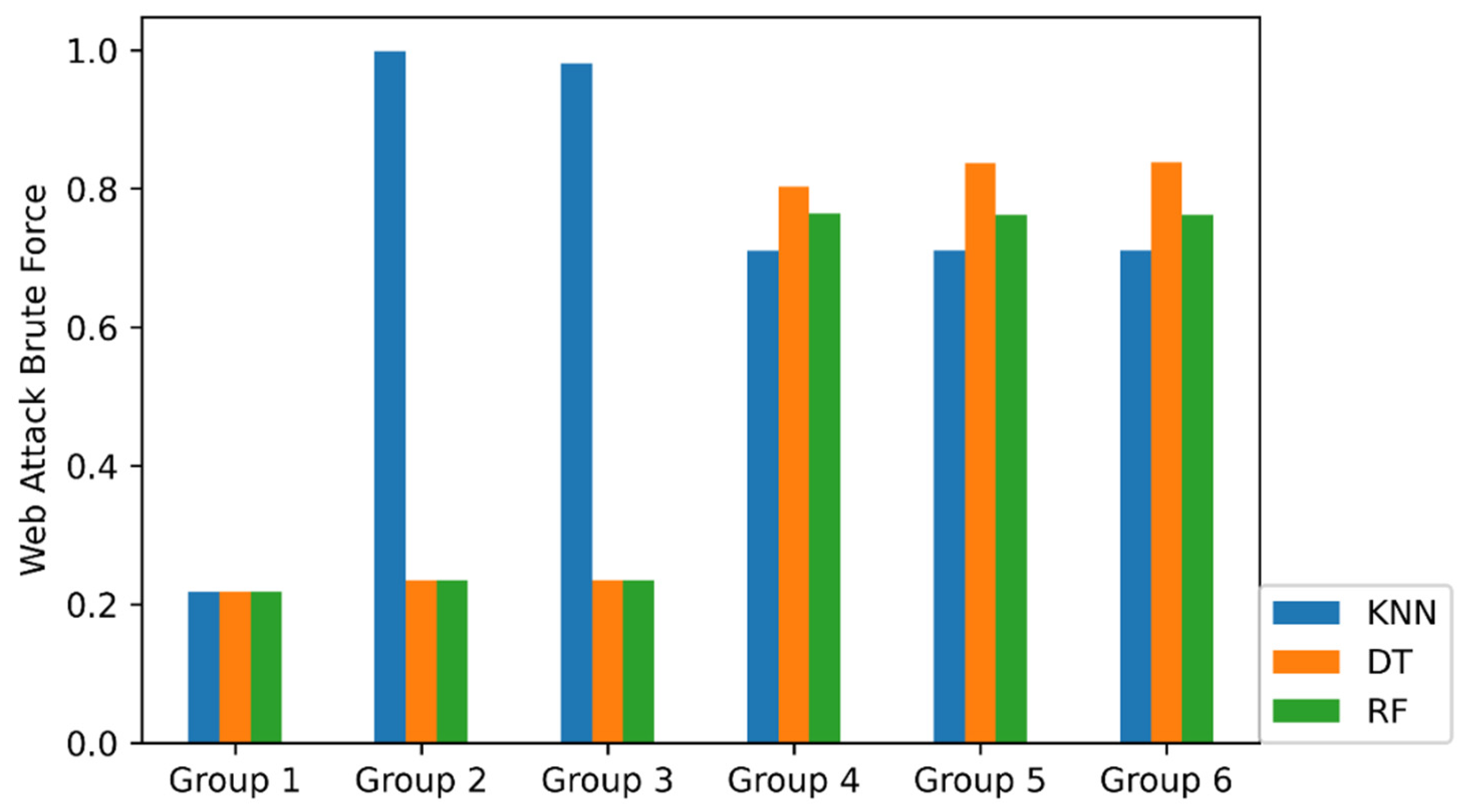 Energies 15 04751 g003 550