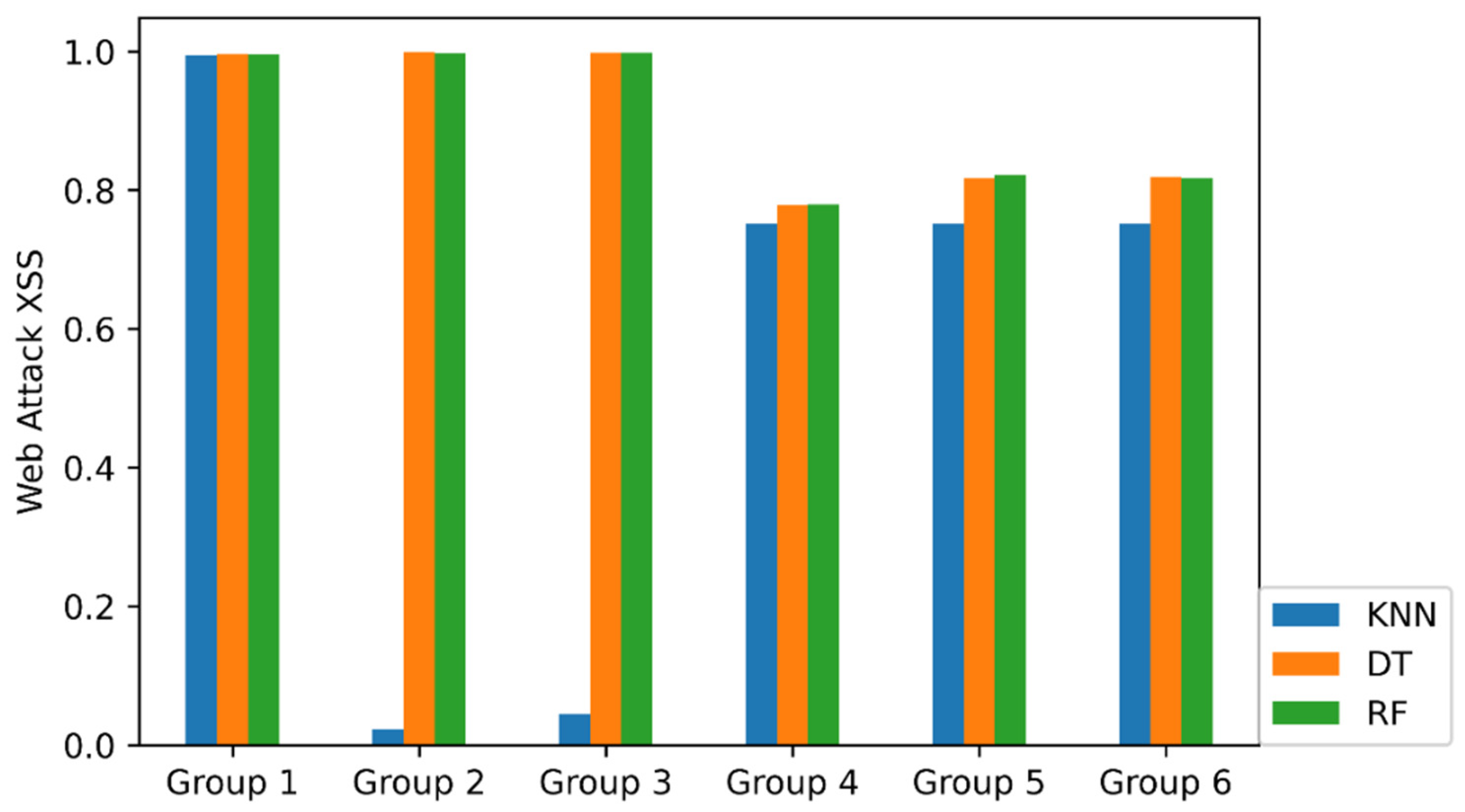 Energies 15 04751 g004 550