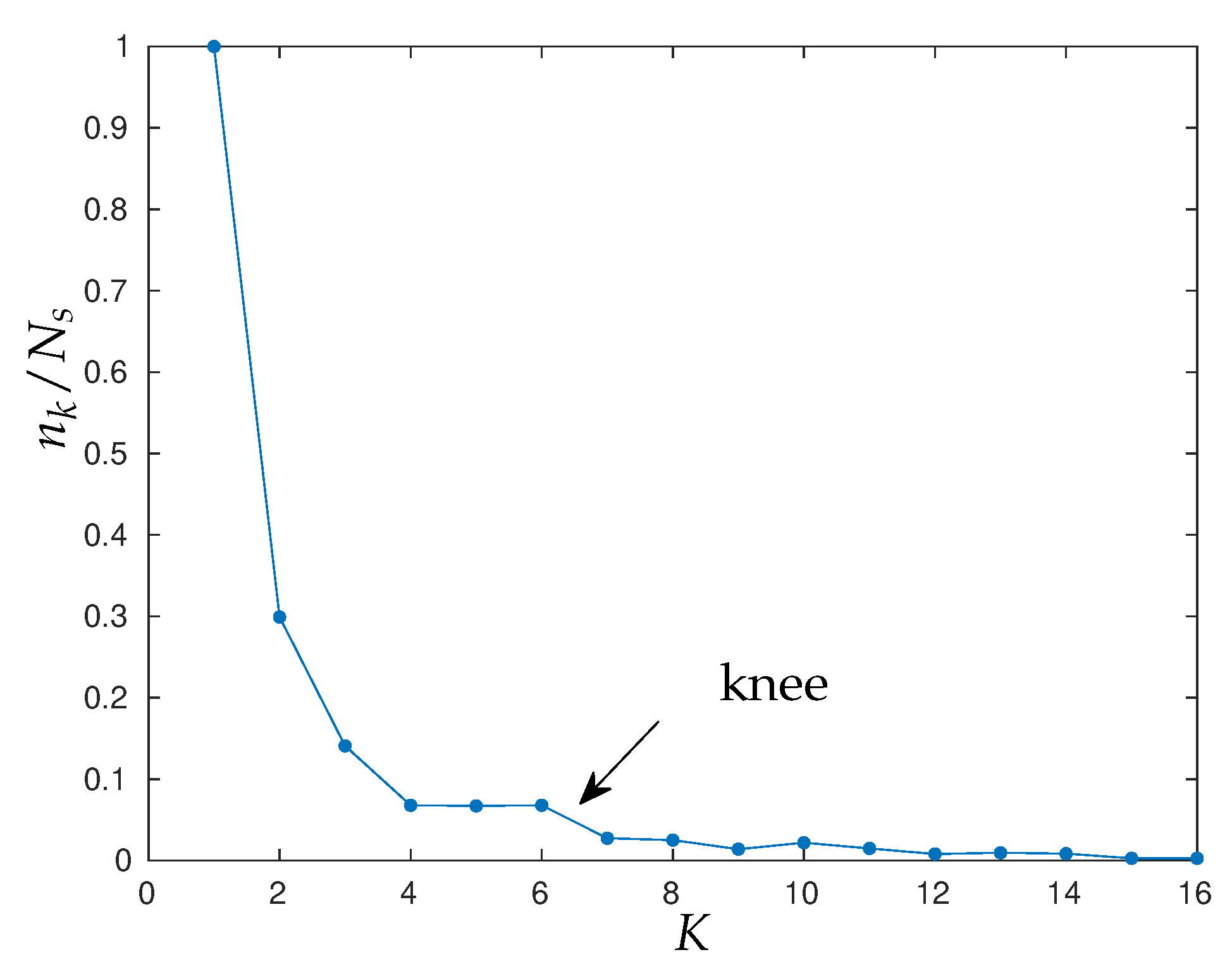 Energies 15 04752 g003 550