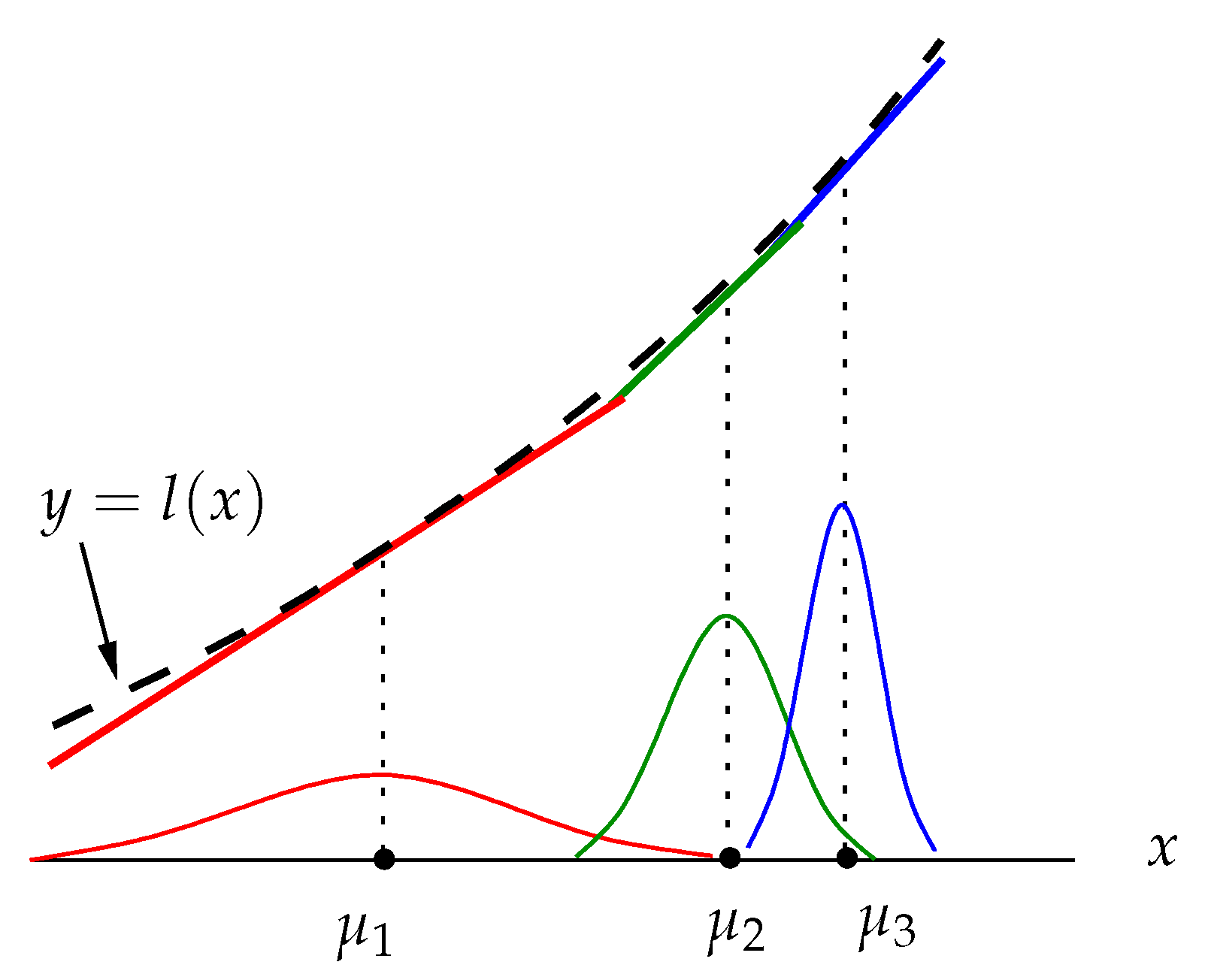 Energies 15 04752 g004 550