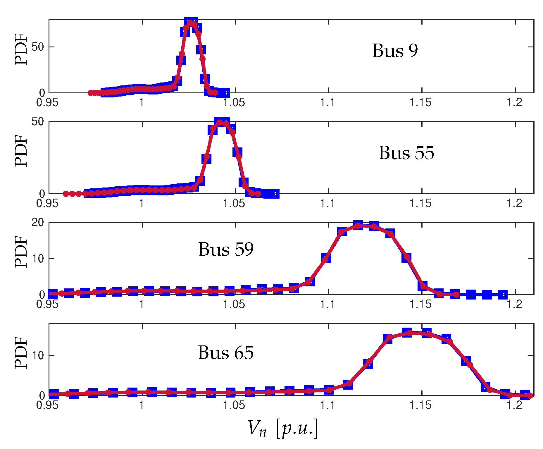 Energies 15 04752 g006 550