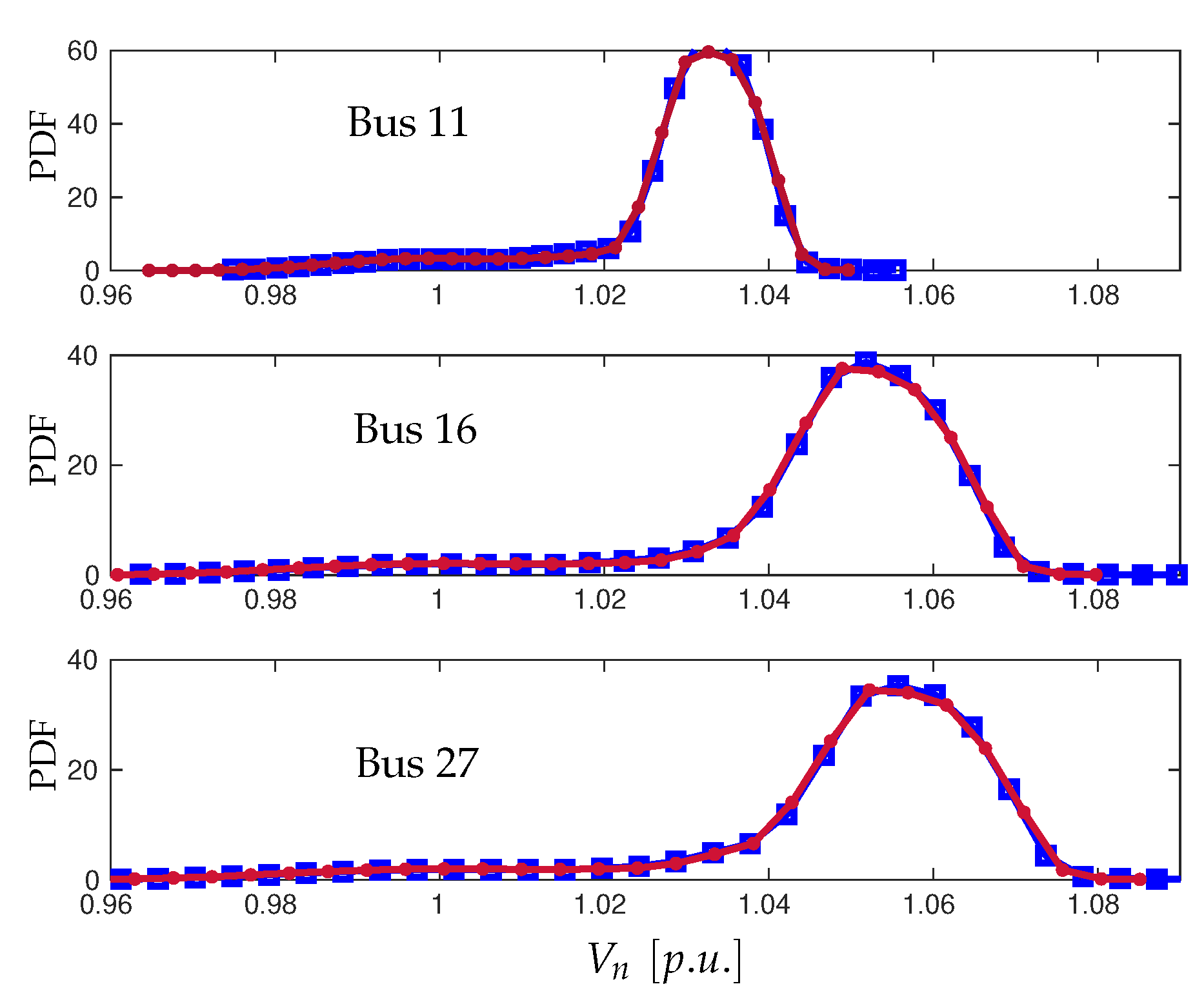 Energies 15 04752 g007 550