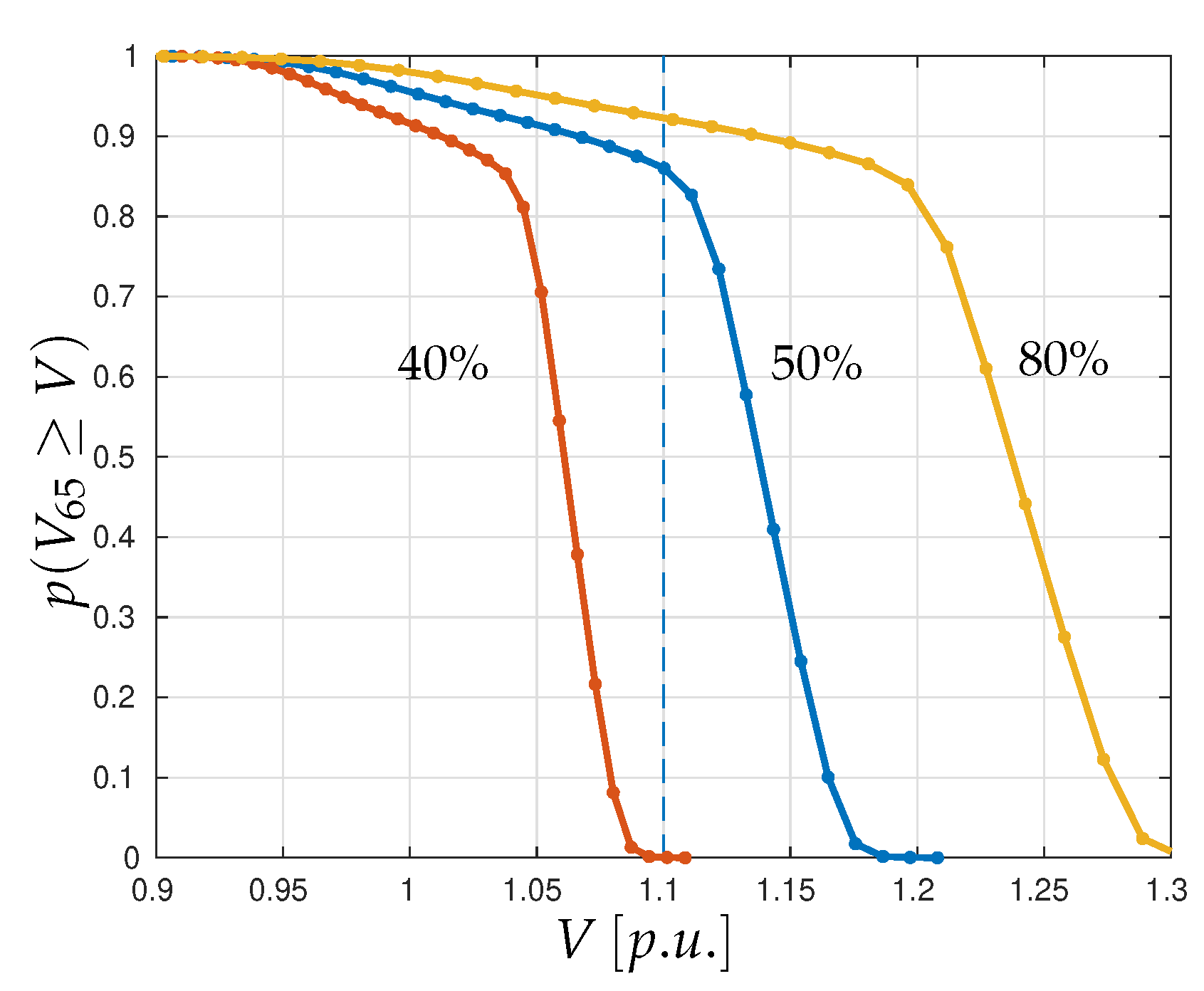Energies 15 04752 g009 550