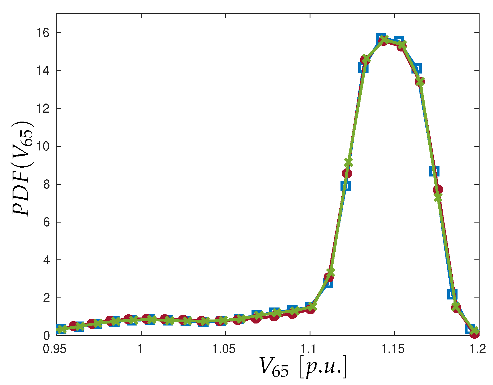 Energies 15 04752 g010 550