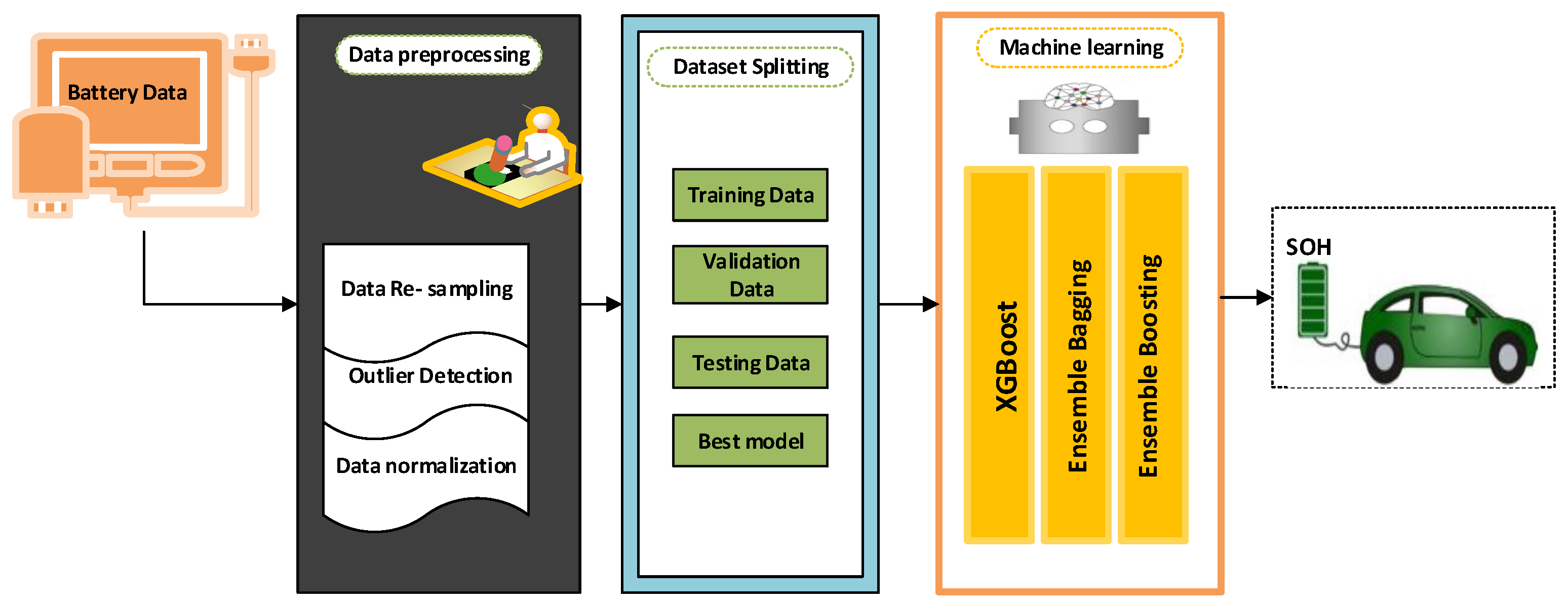 Energies 15 04753 g001