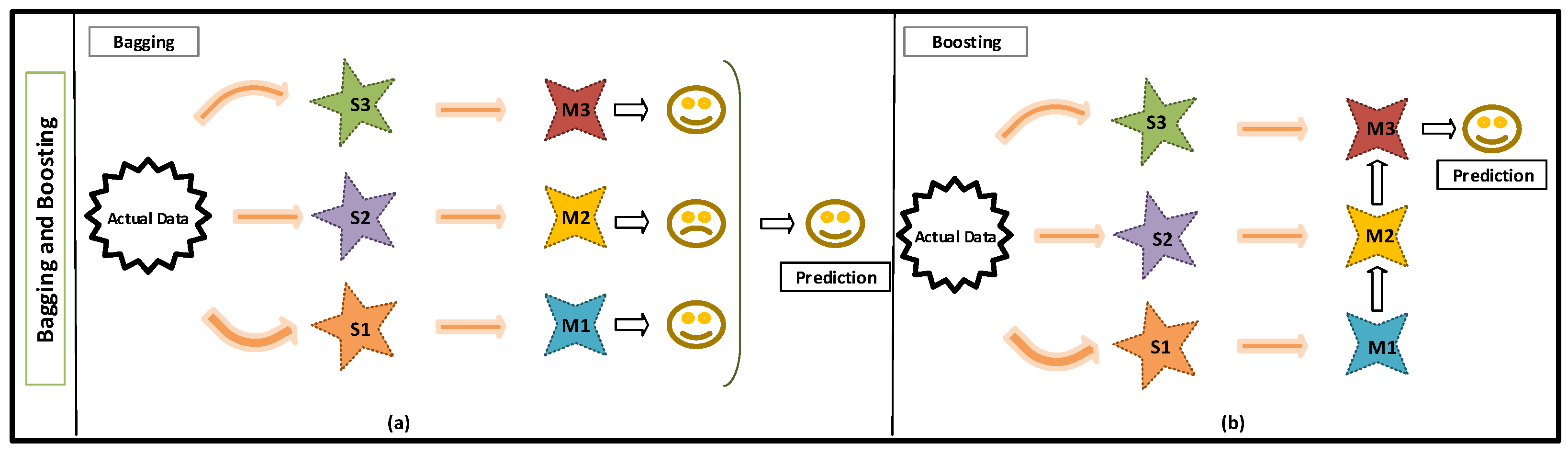 Energies 15 04753 g003