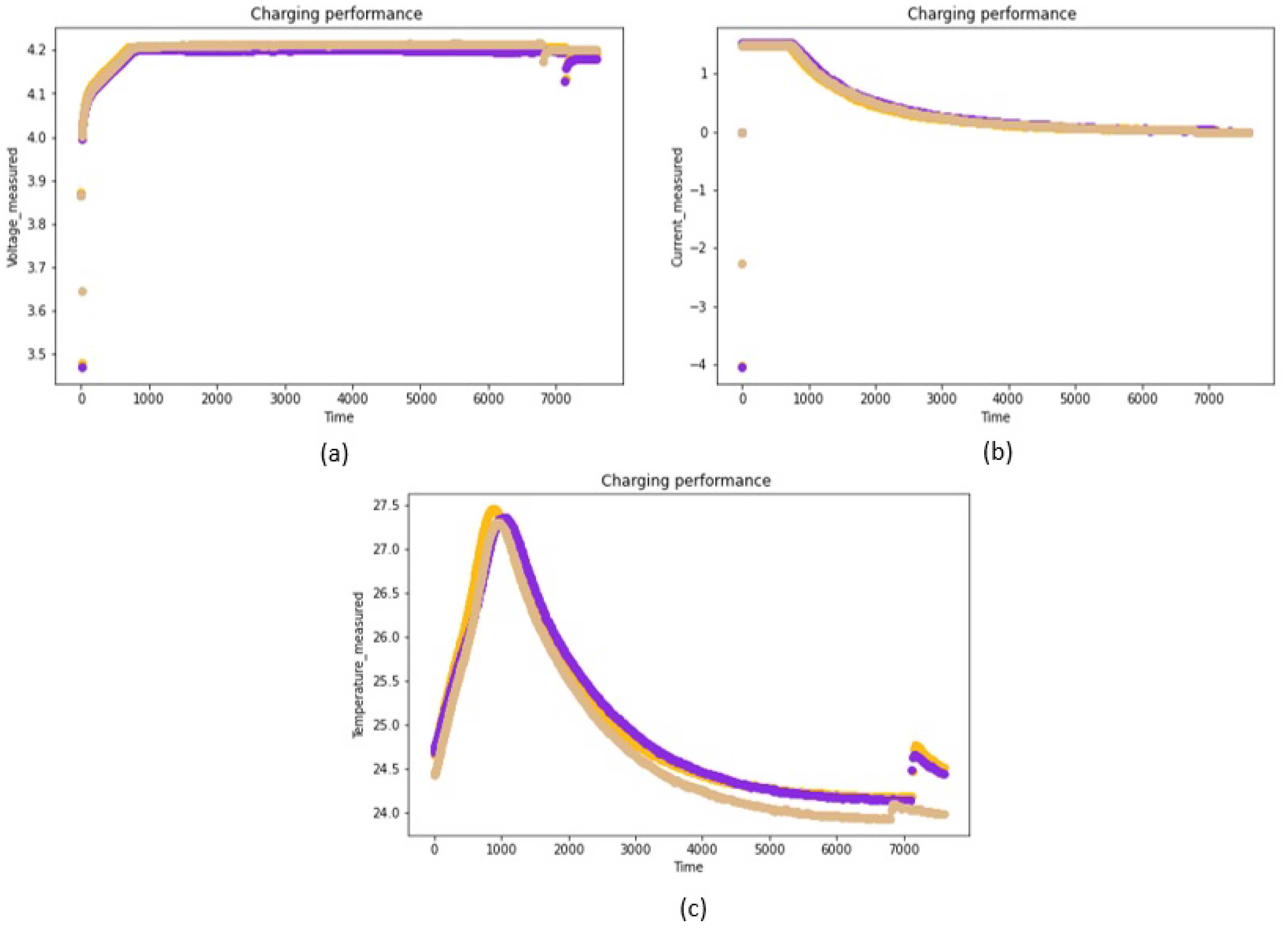 Energies 15 04753 g006
