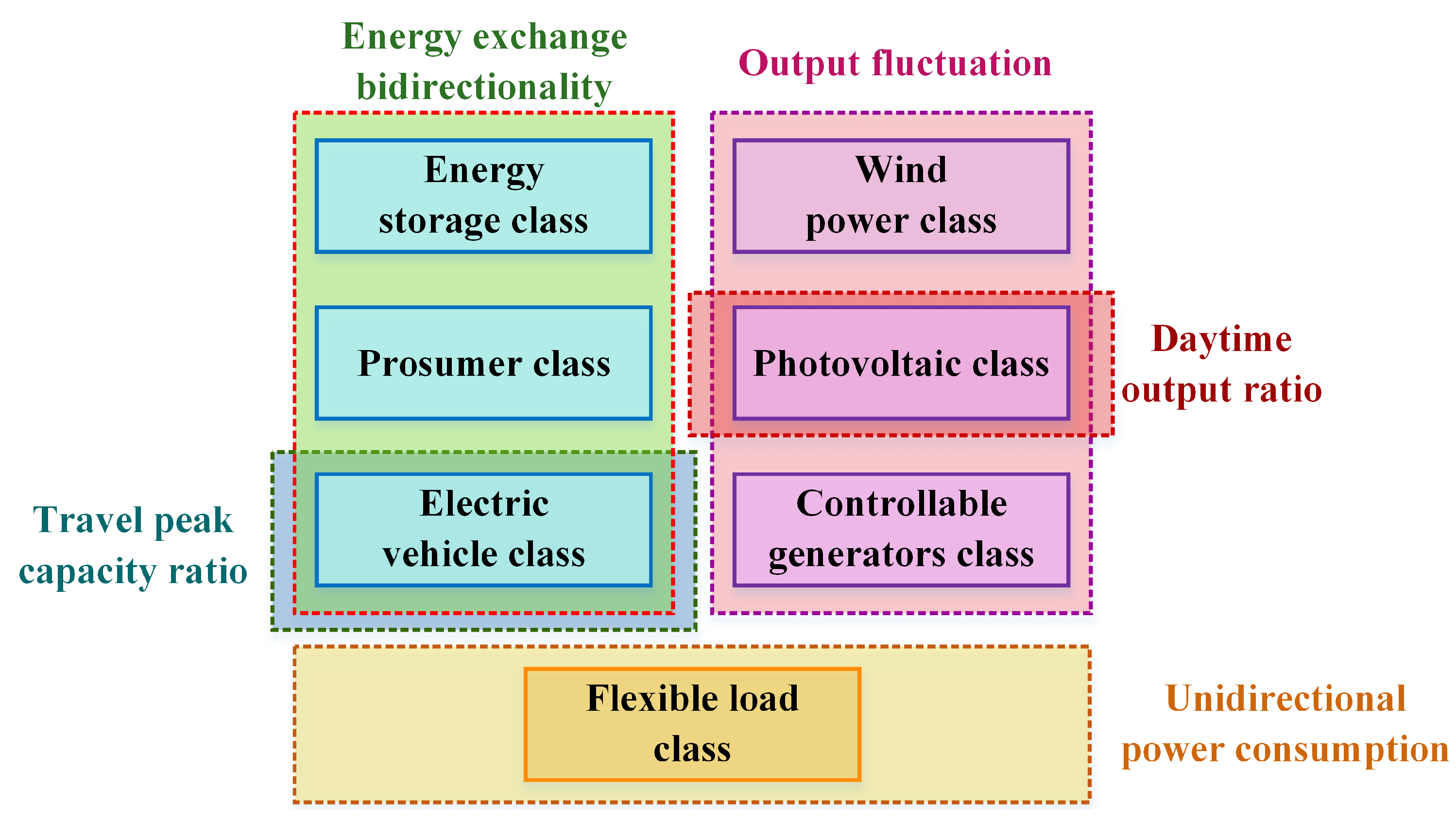 Energies 15 04754 g002