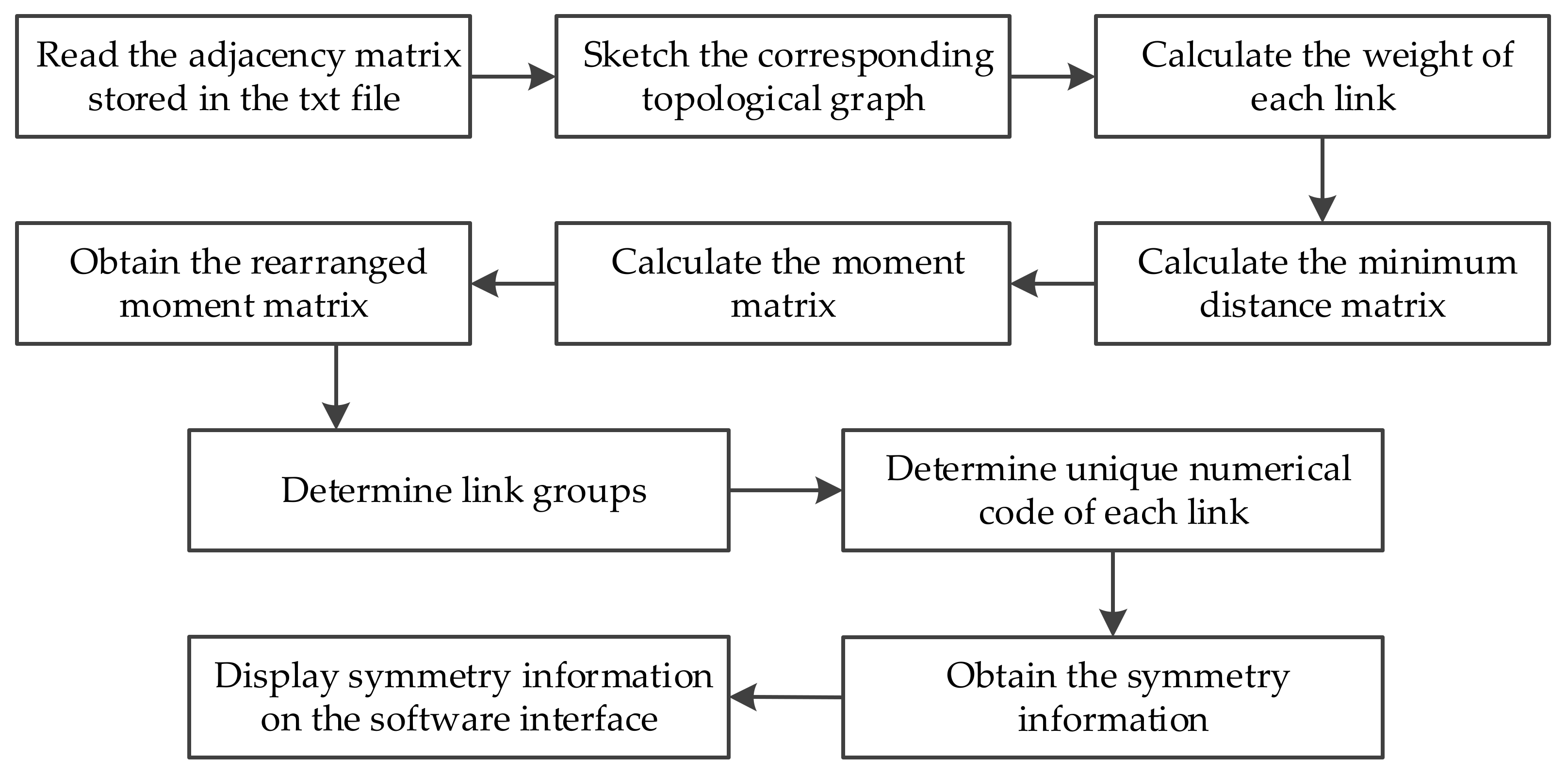 Energies 15 04755 g005 550