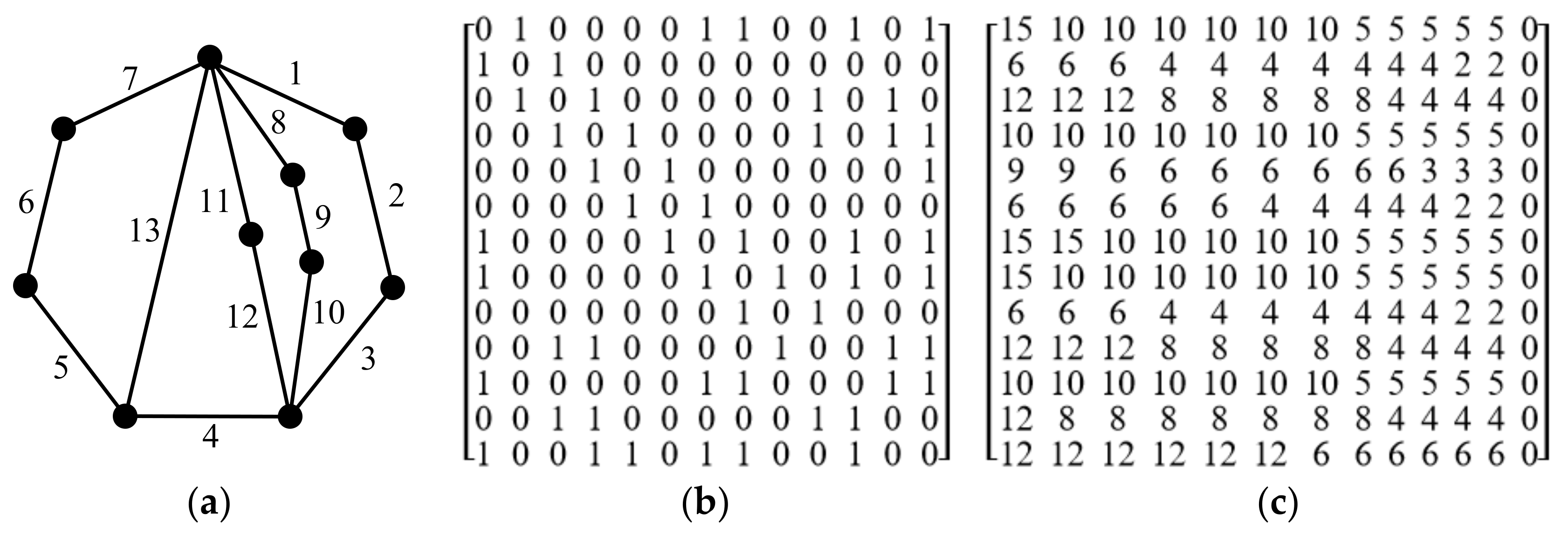 Energies 15 04755 g020 550