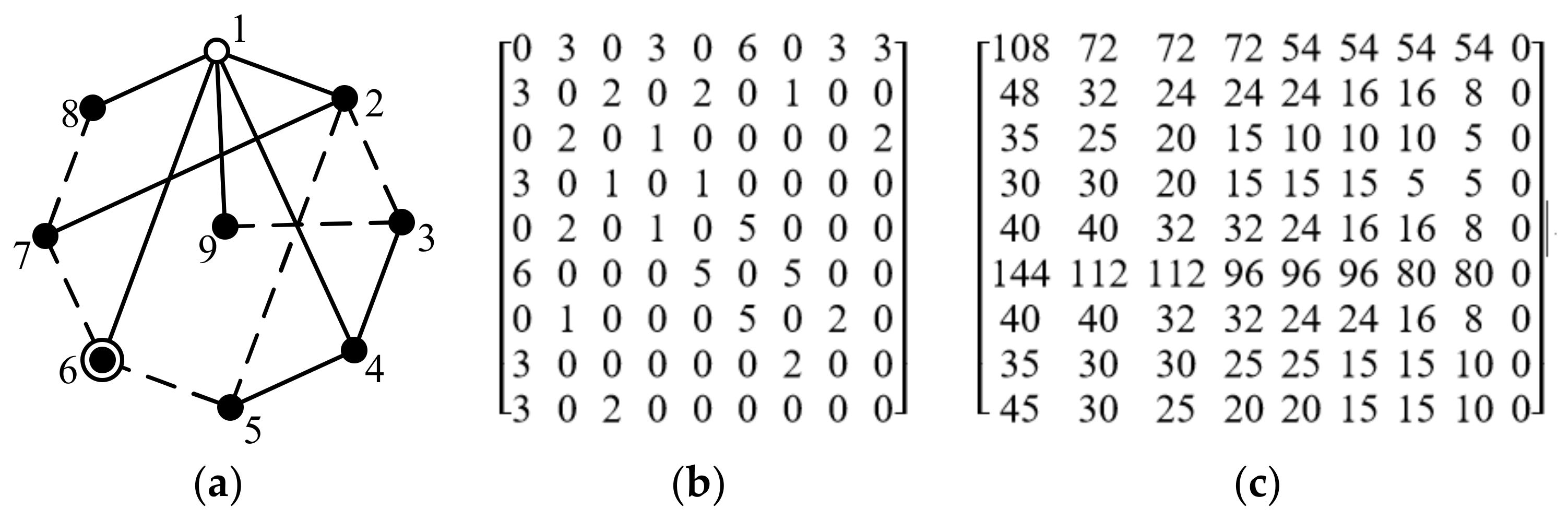 Energies 15 04755 g022 550