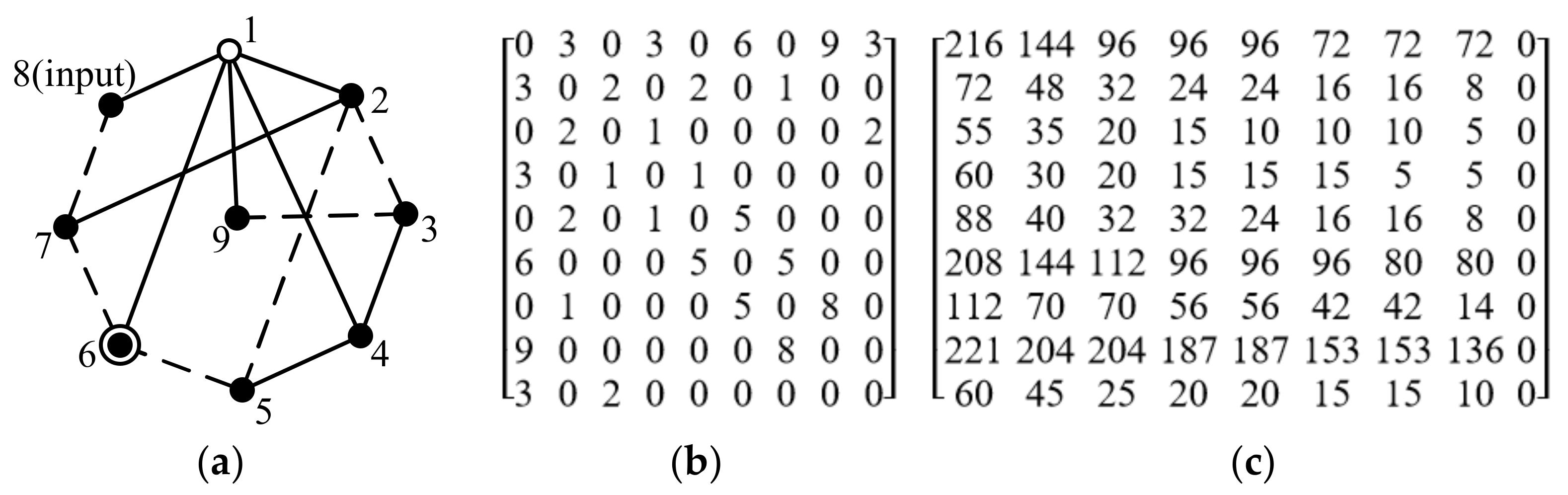 Energies 15 04755 g023 550