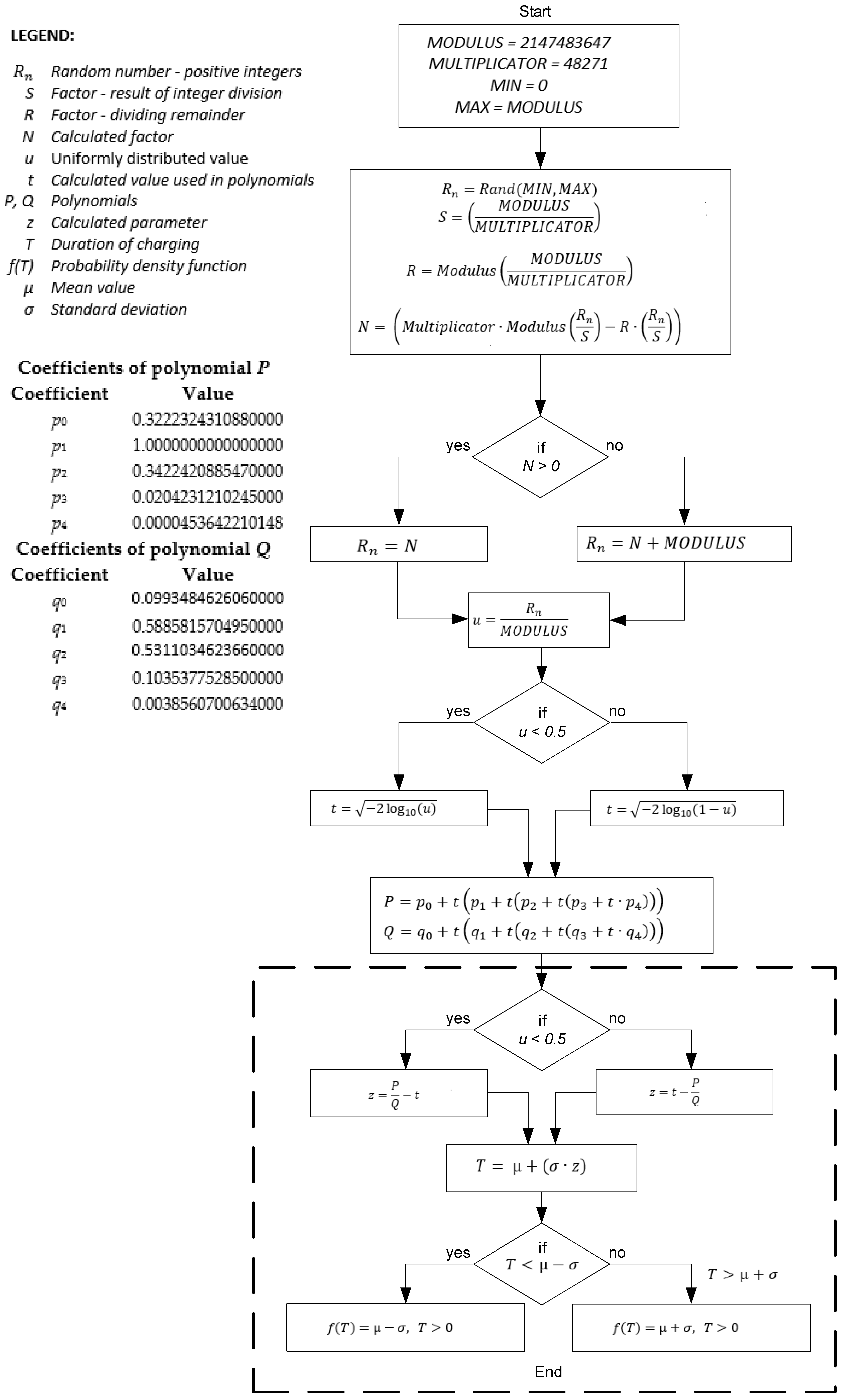 Energies 15 04756 g001 550