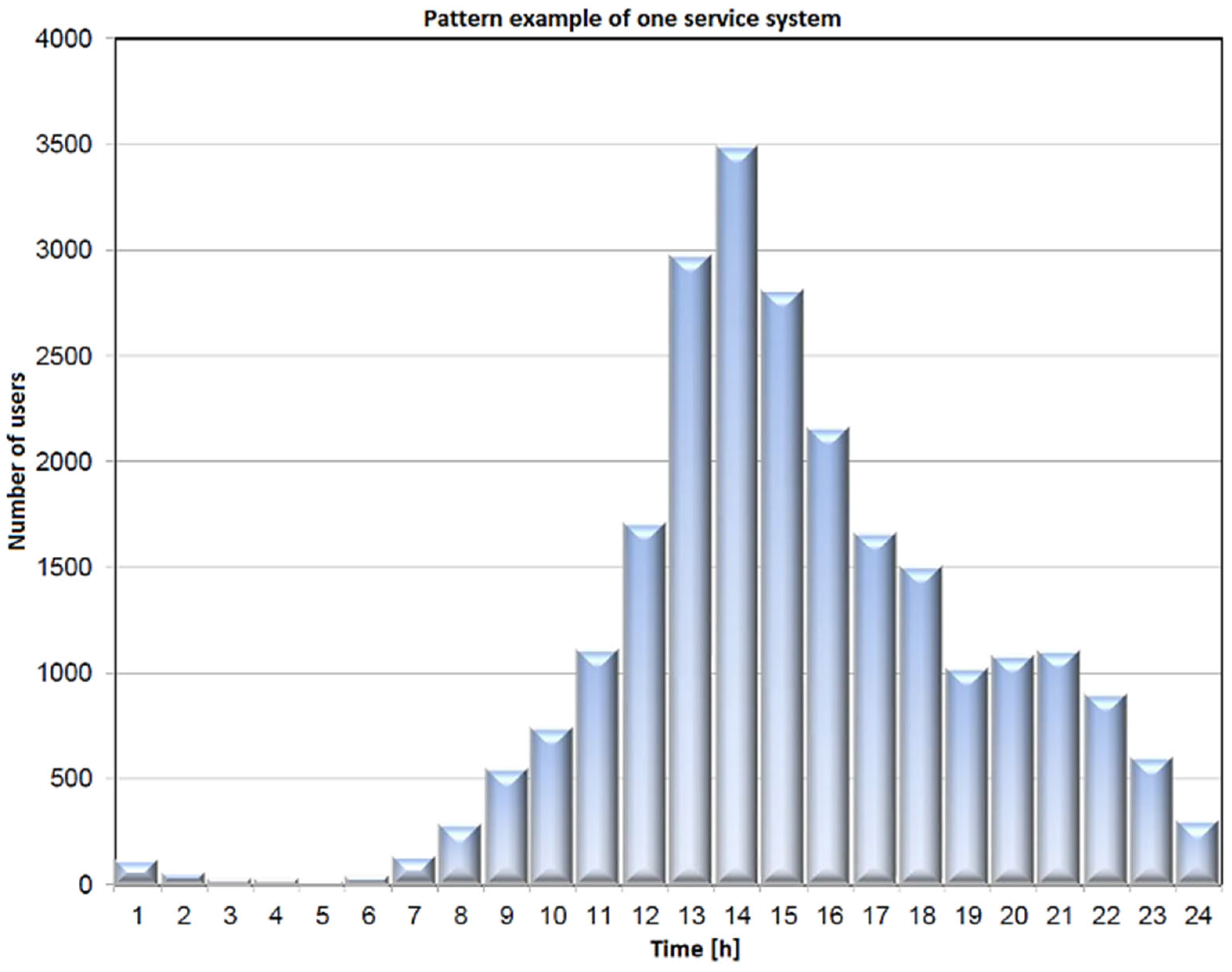Energies 15 04756 g002 550