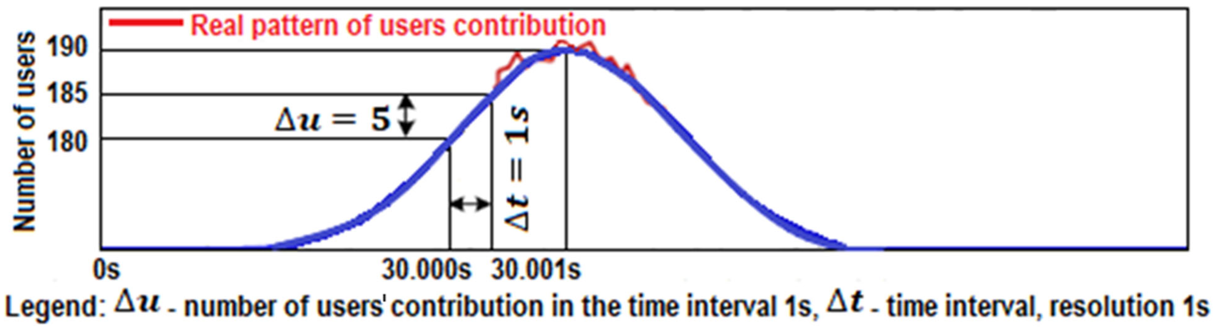 Energies 15 04756 g003 550