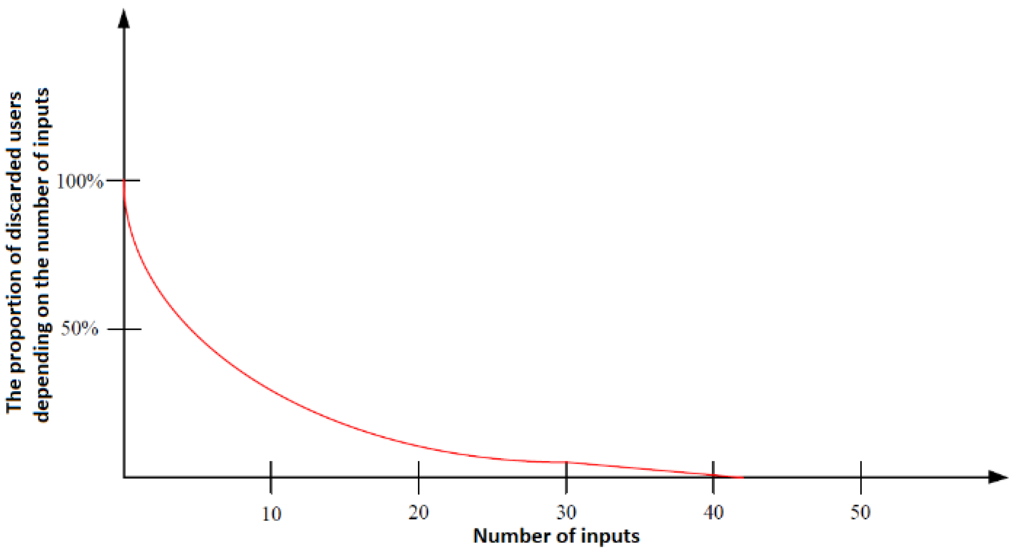 Energies 15 04756 g004 550