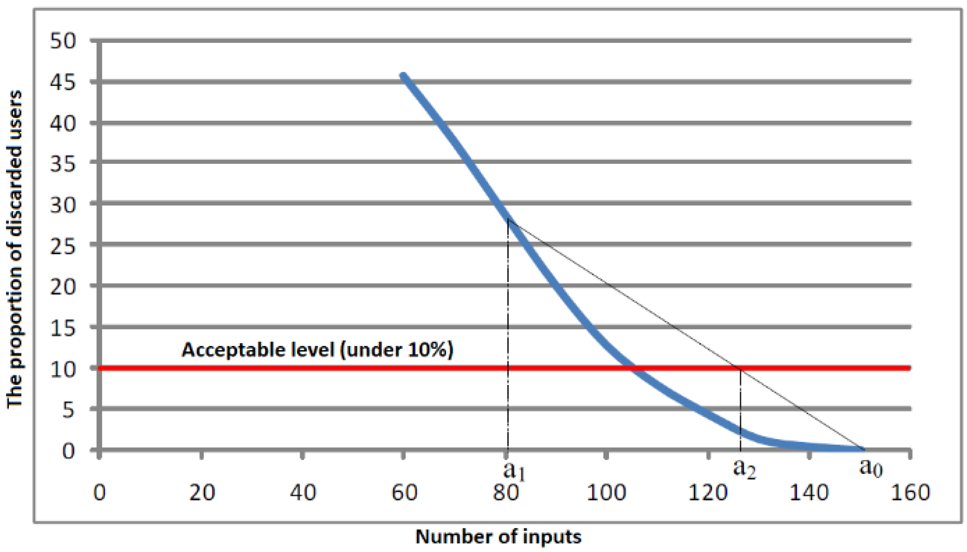 Energies 15 04756 g005 550
