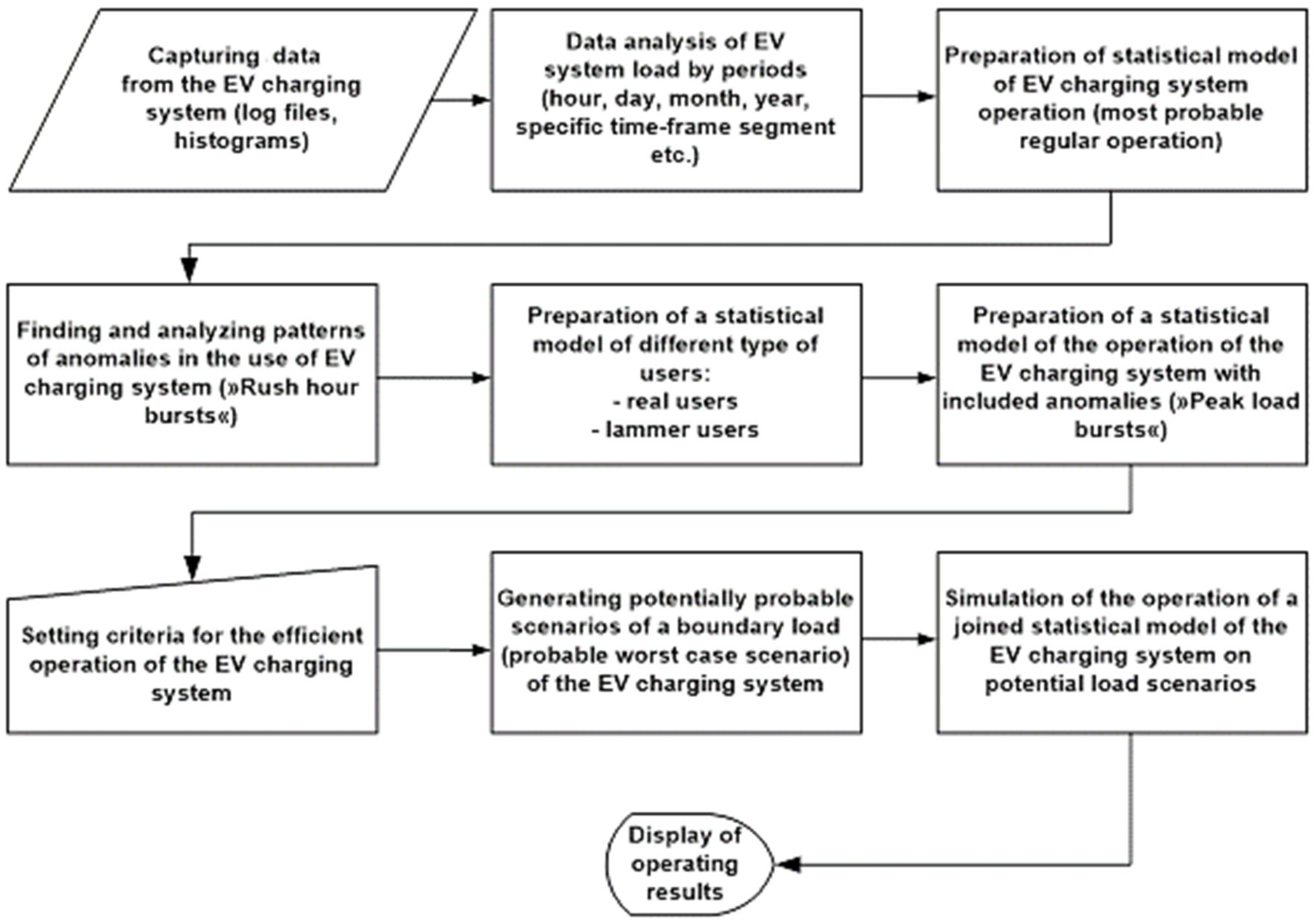 Energies 15 04756 g007 550