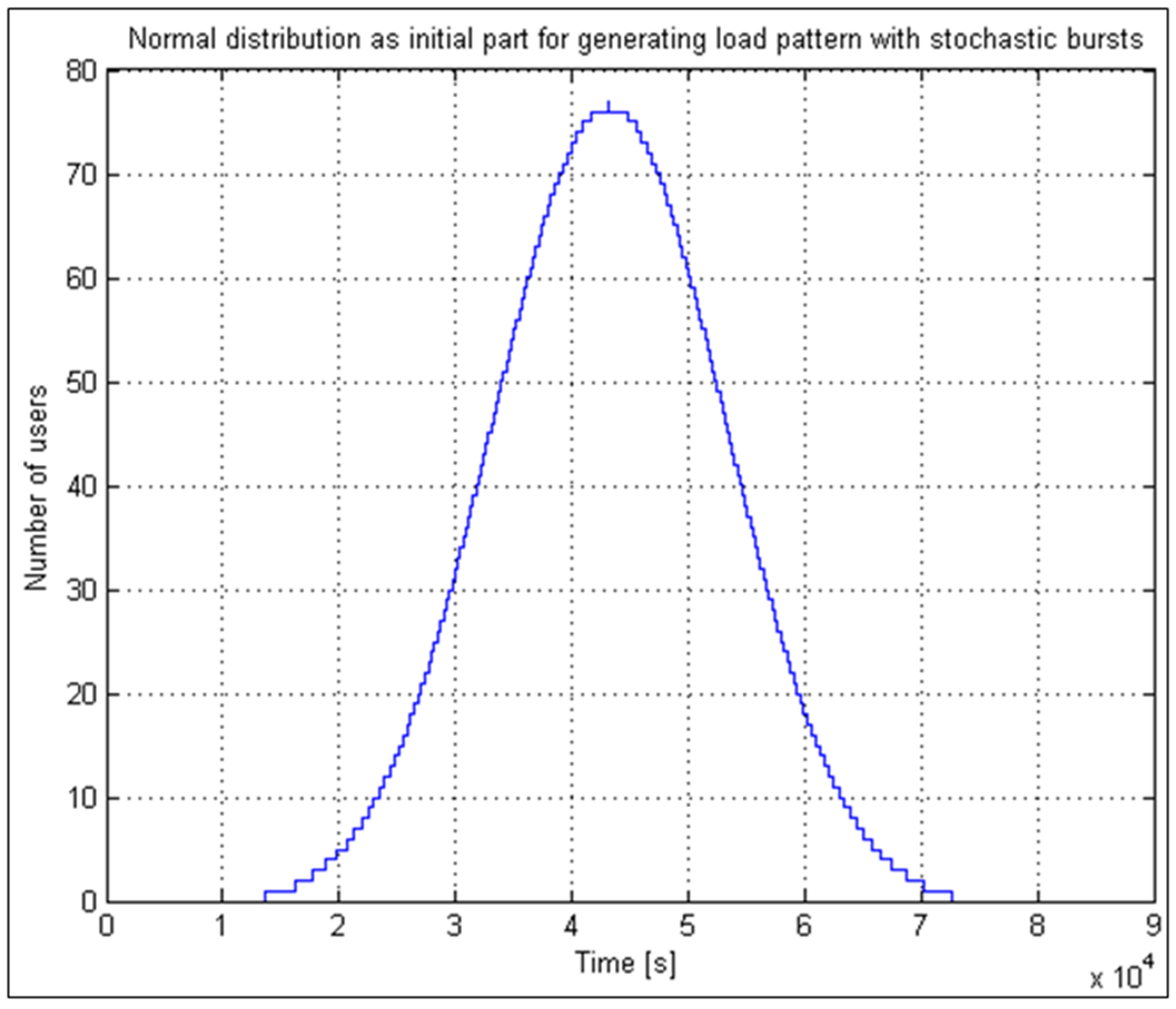 Energies 15 04756 g008 550