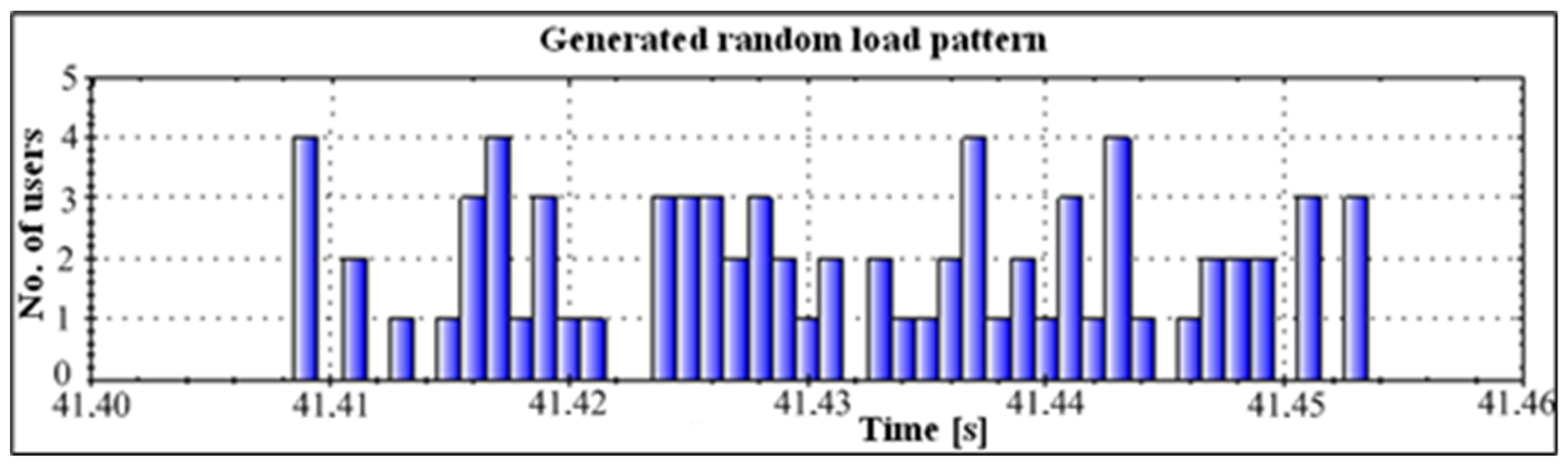 Energies 15 04756 g009 550