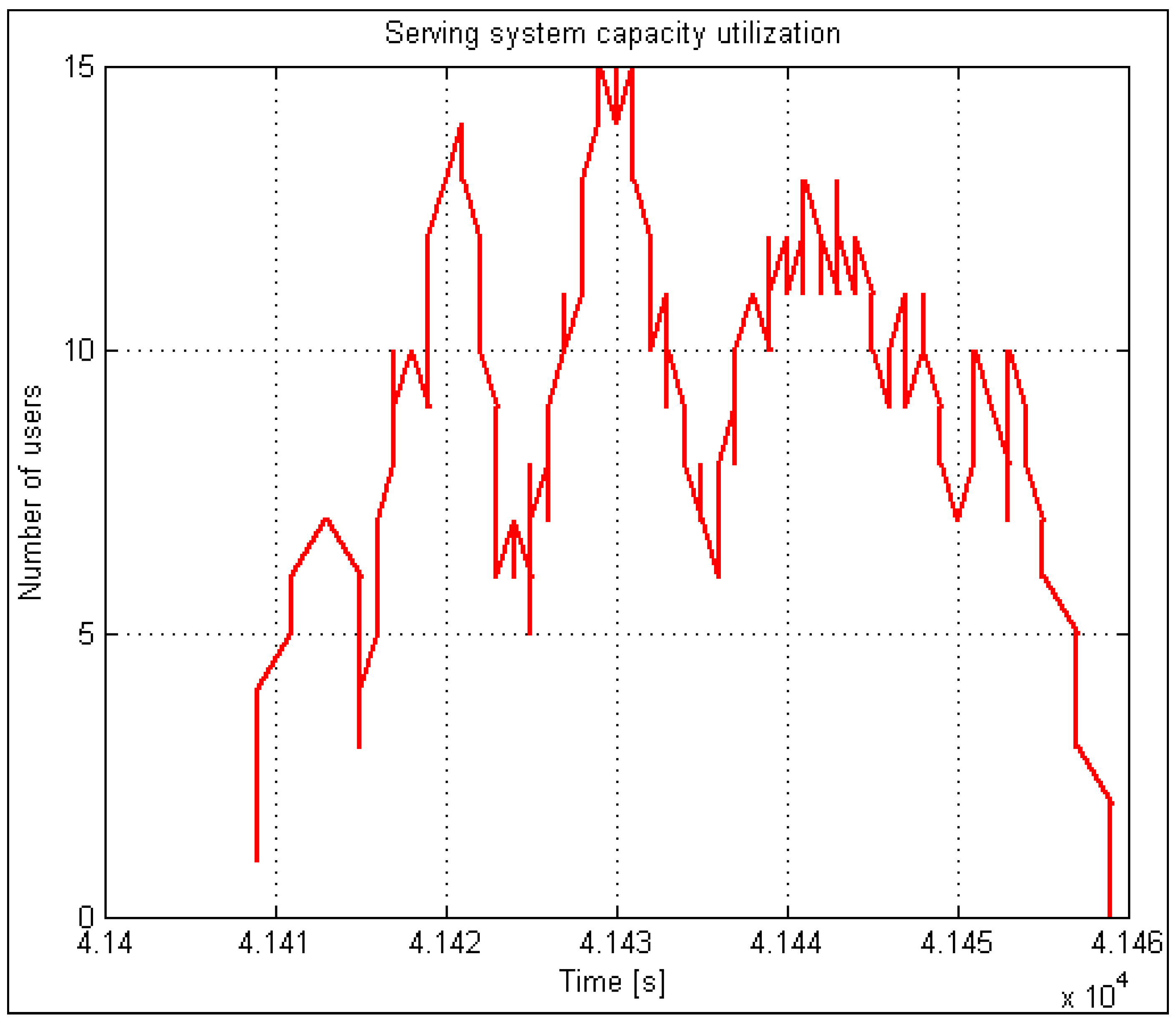 Energies 15 04756 g010 550