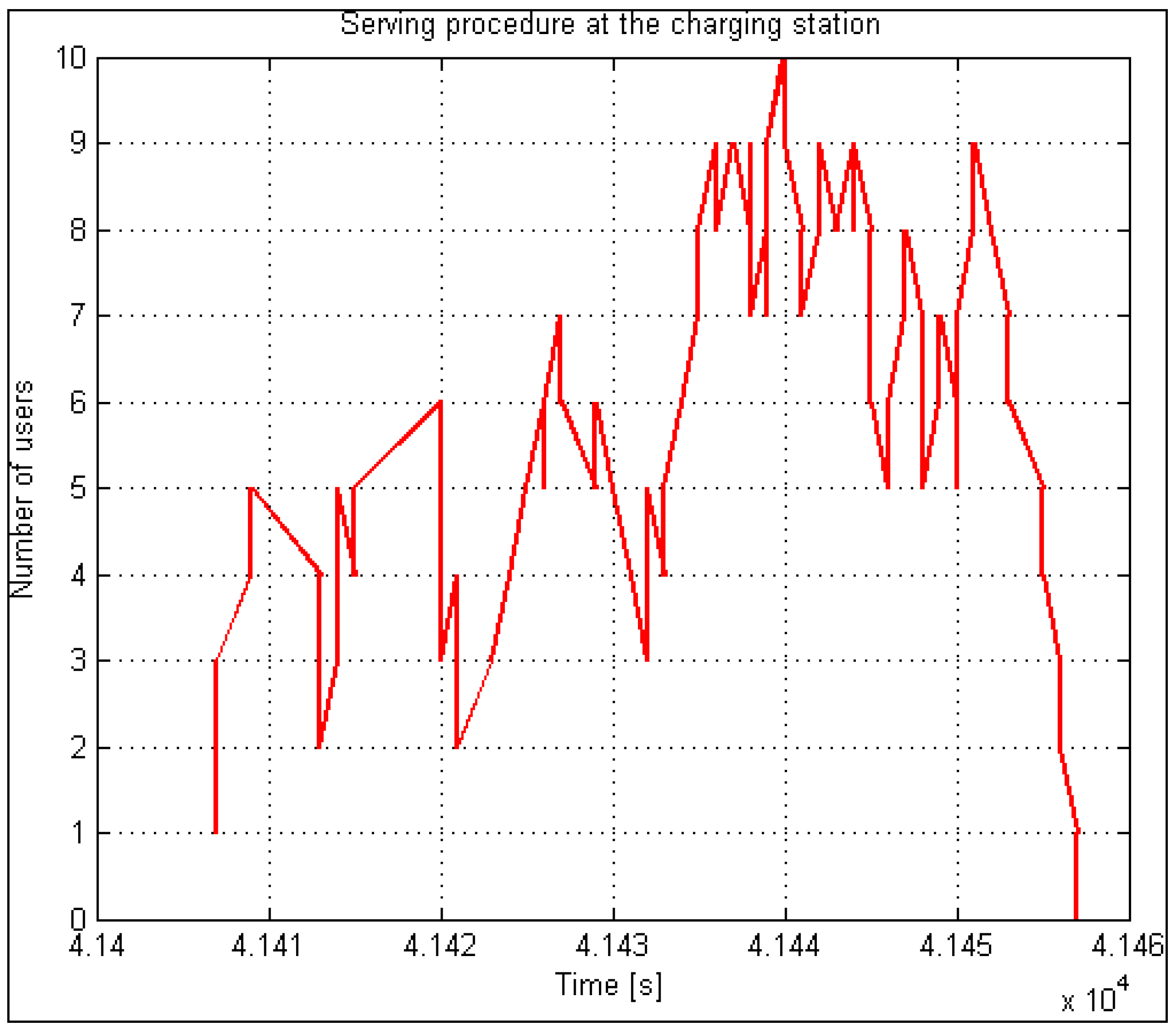Energies 15 04756 g013 550